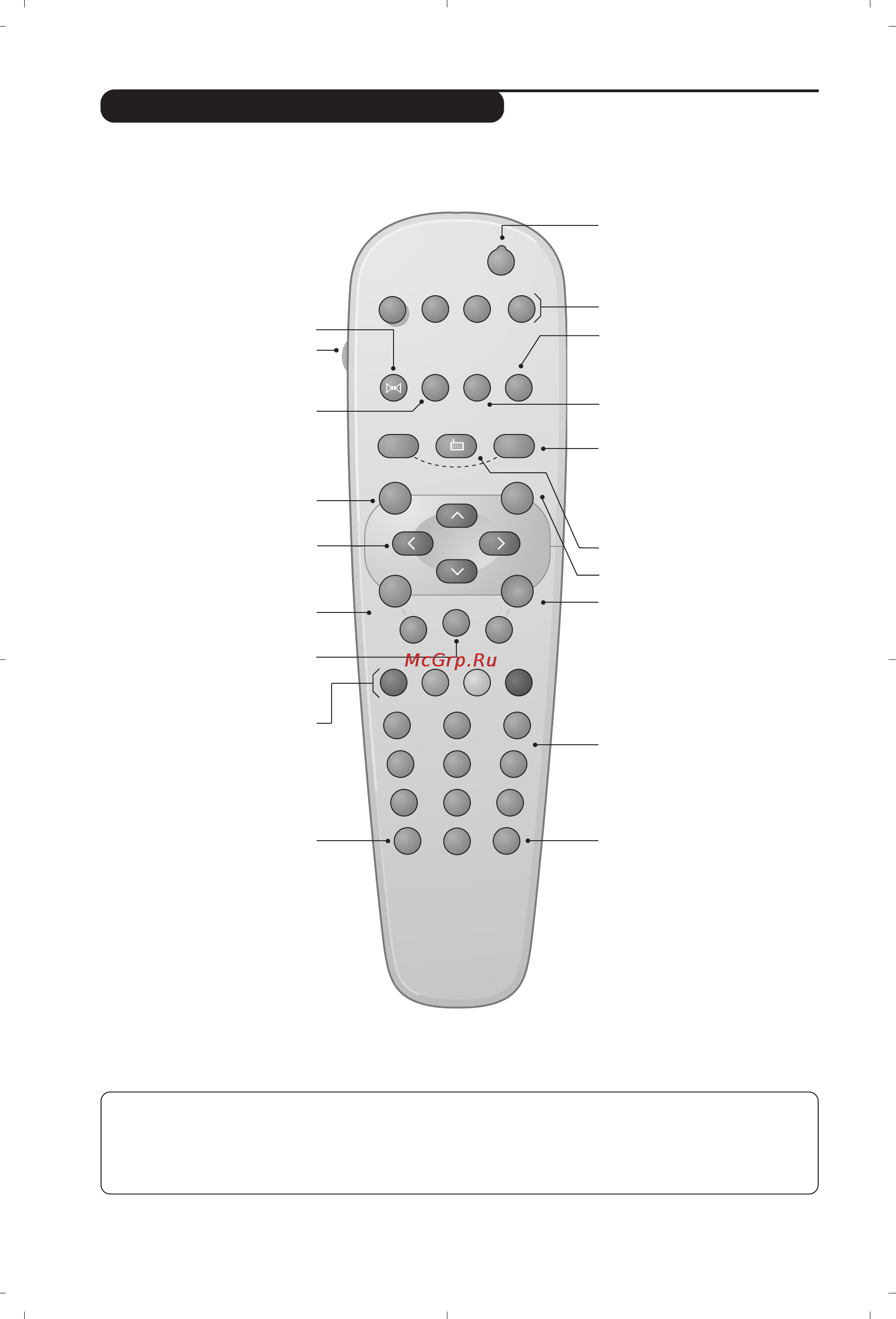 Philips 28PT4458 [74/96] A távirányító nyomógombjai