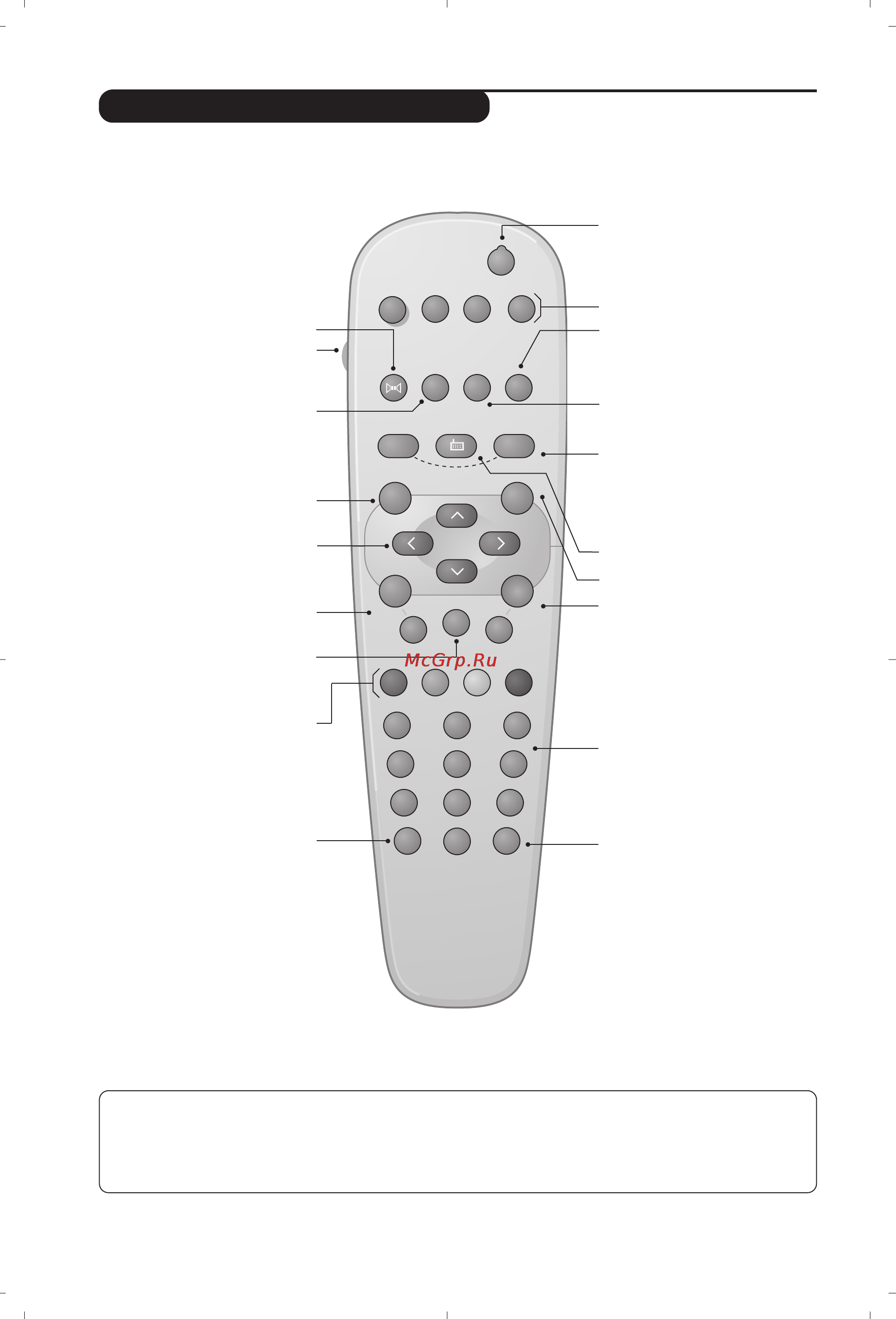 Philips 28PT4458 [84/96] Tlačítka dálkového ovládání