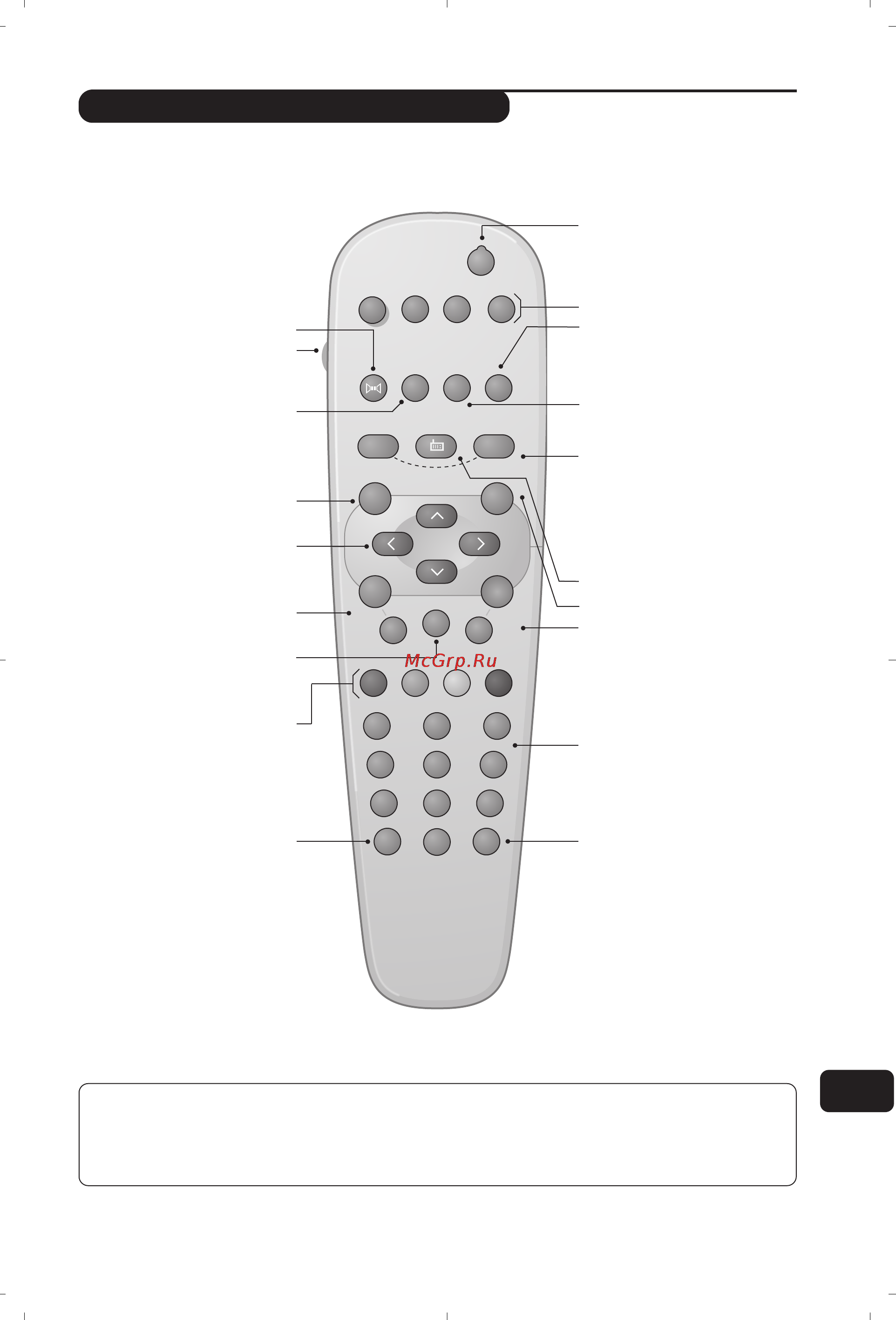 Philips 28PT4458 [89/96] Tlačidlá na diaľkovom ovládači