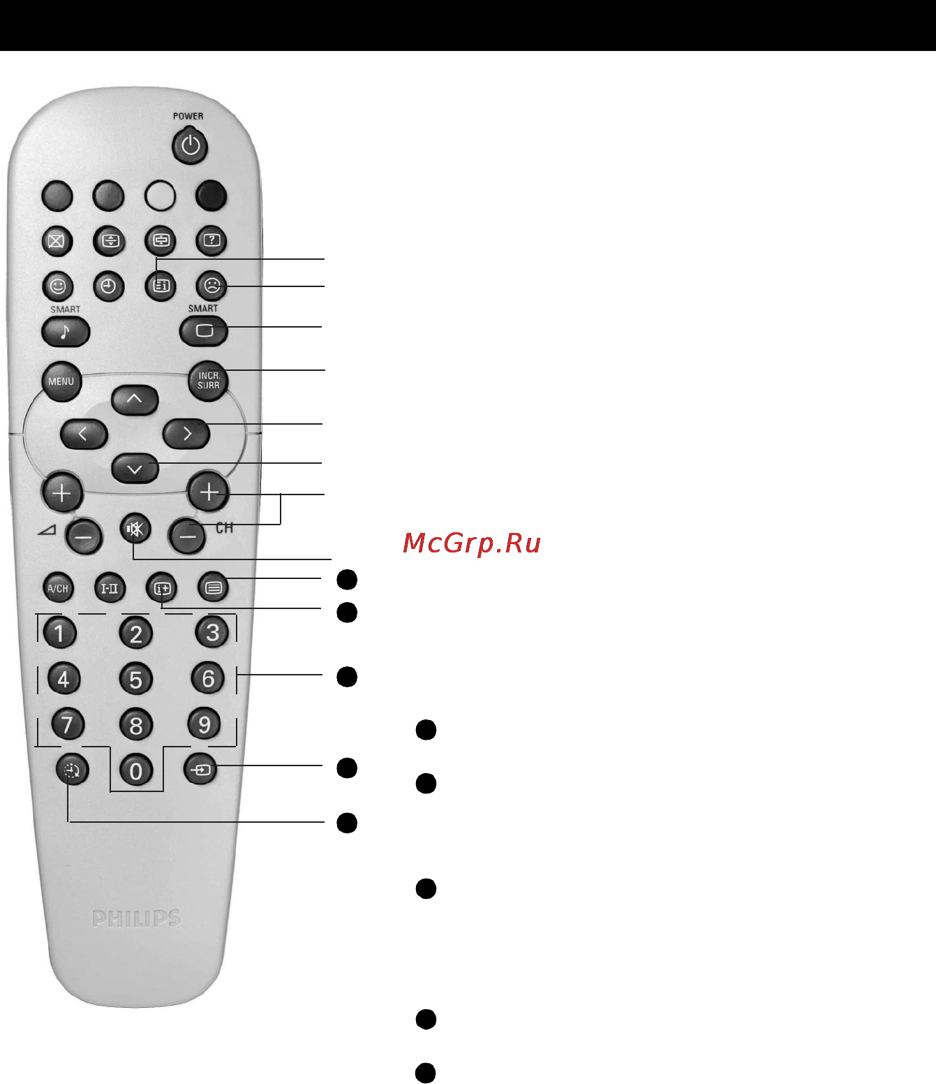 Philips 21PT5207 [10/28] Функции пульта дистанционного управления