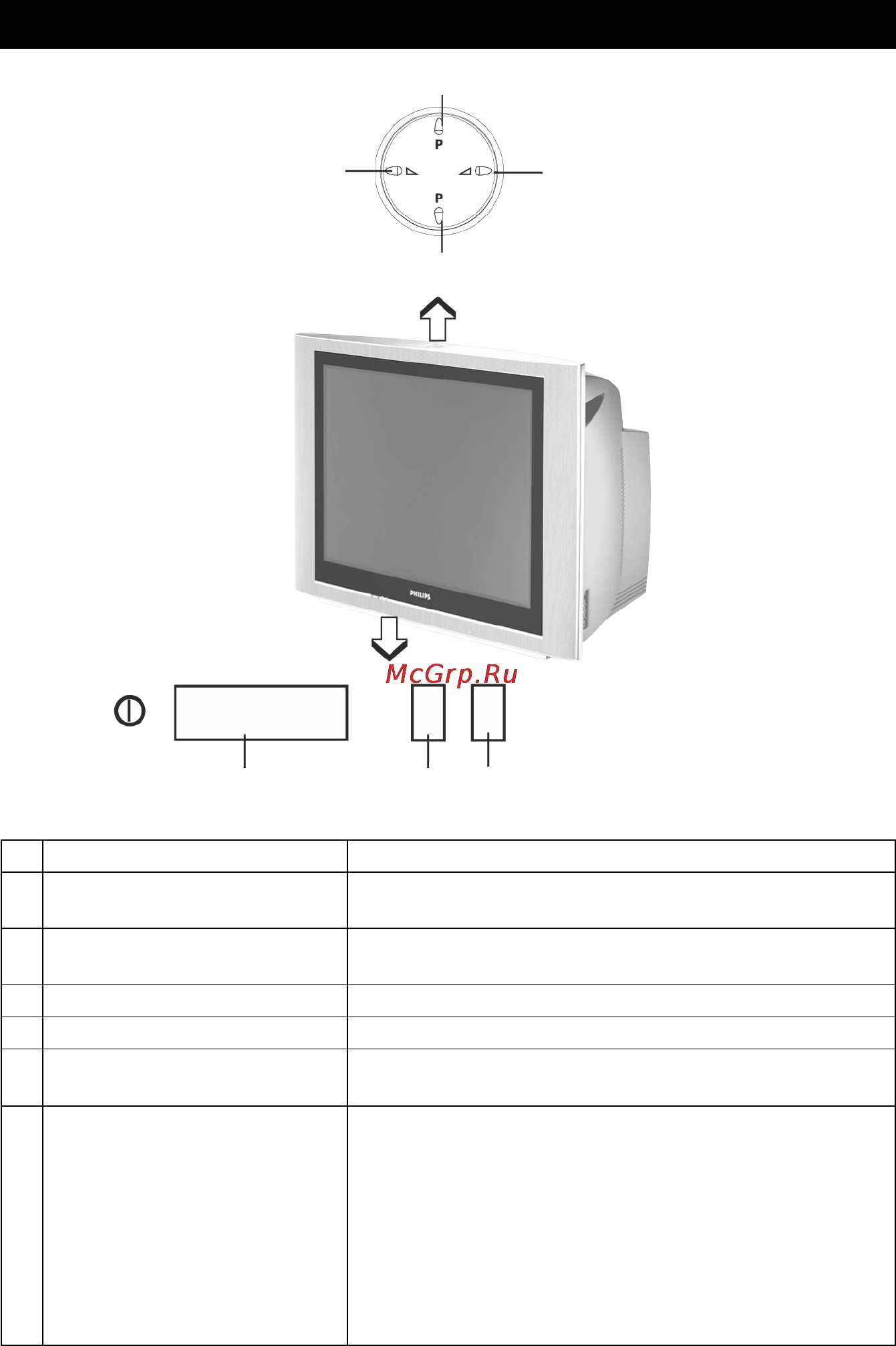 Philips 21PT5207 [11/28] Функции органов управления телевизора