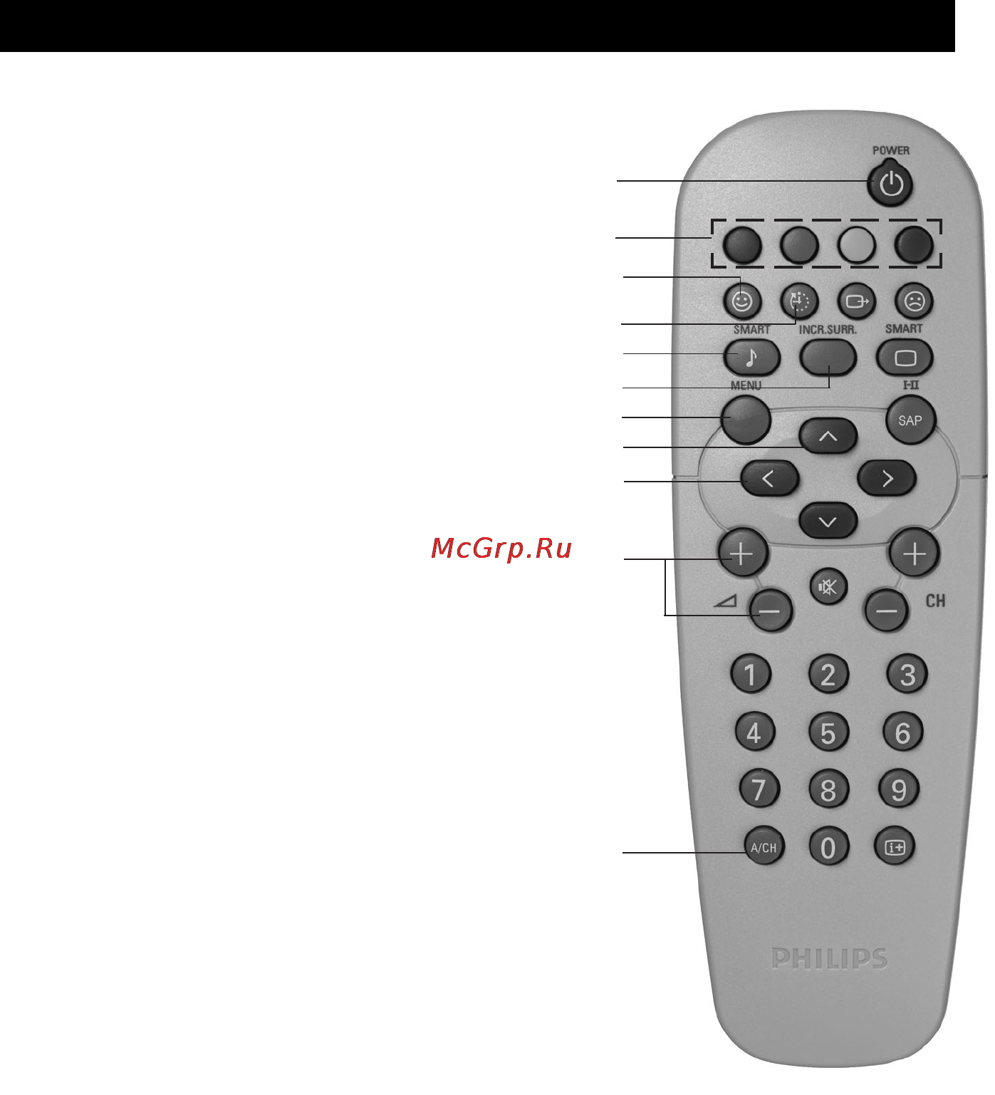 Philips 21PT1727 [7/22] Функции пульта дистанционного управления