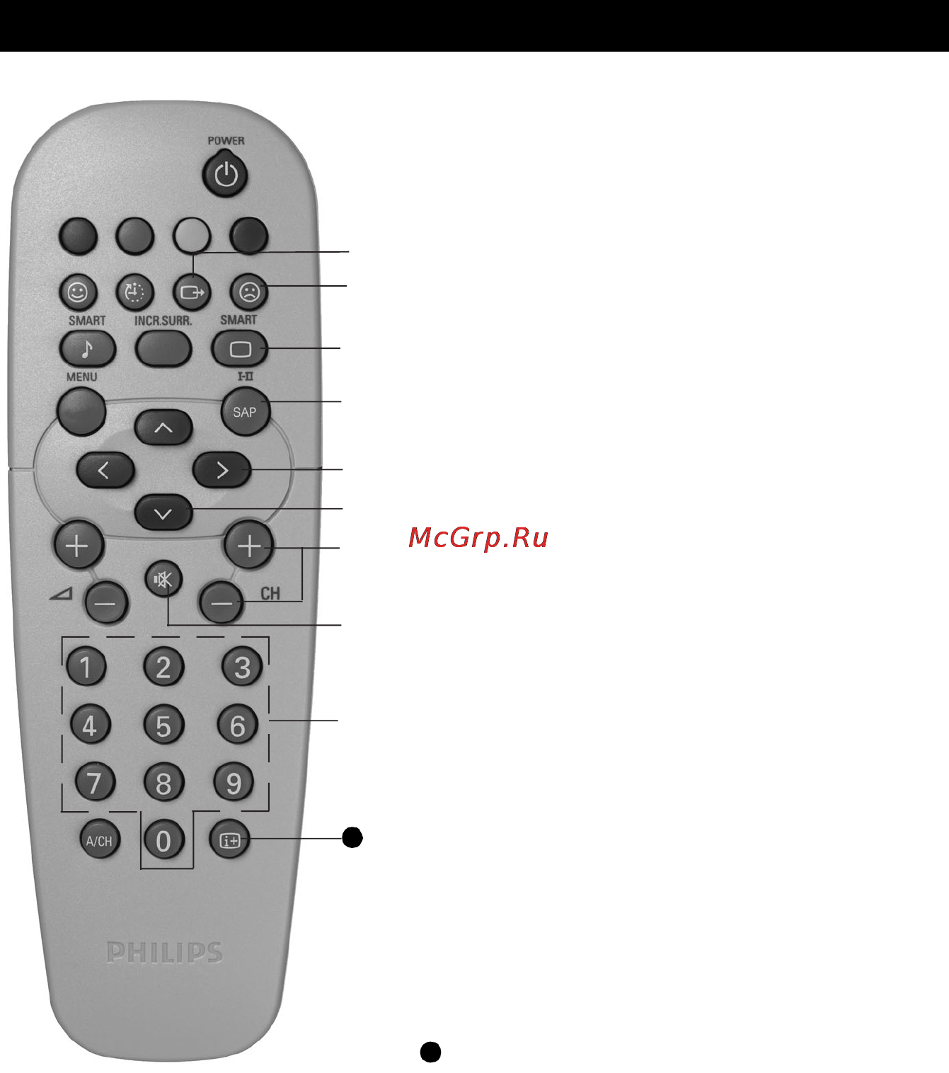 Philips 21PT1727 [8/22] Функции пульта дистанционного управления