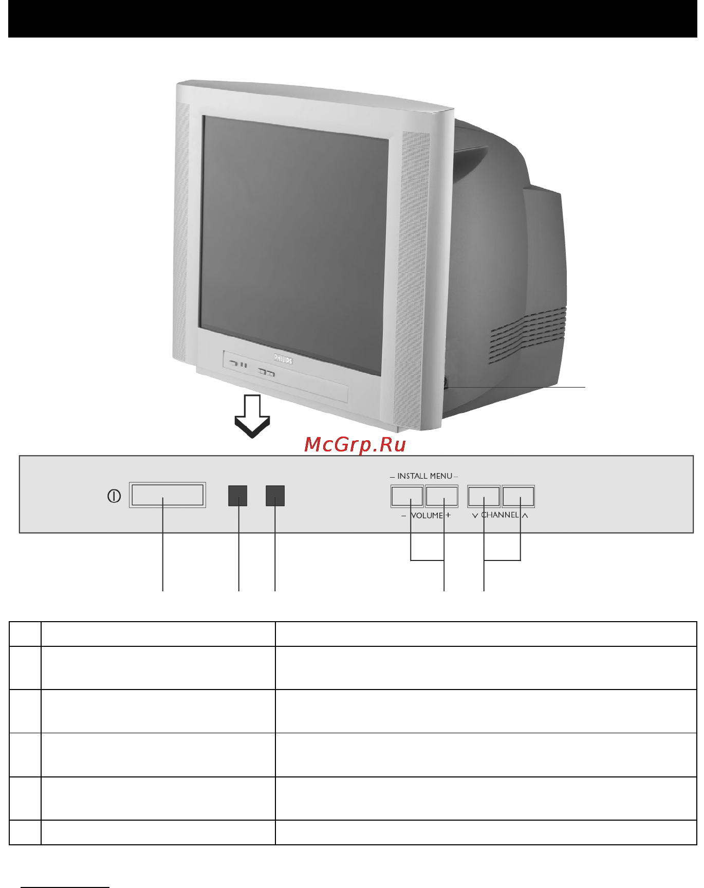 Philips 21PT1727 [9/22] Функции органов управления телевизора