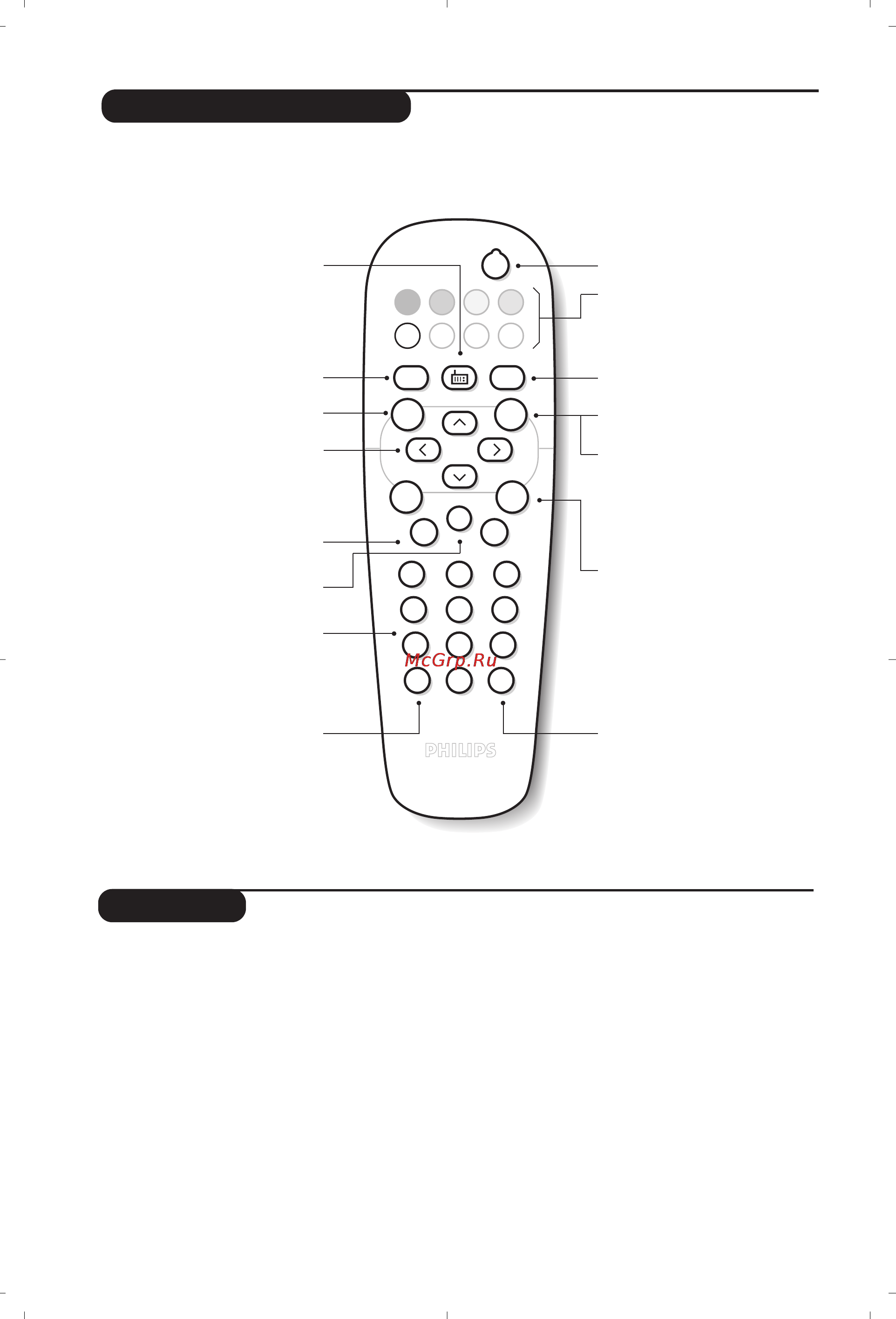 Philips 14PT1356 [4/64] Remote control keys