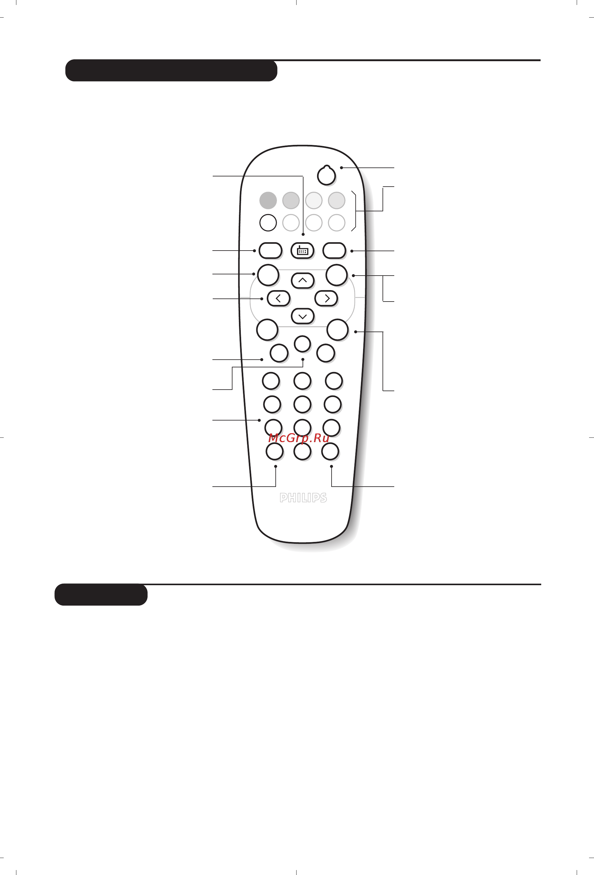 Philips 14PT1356 [46/64] A távirányító gombjai