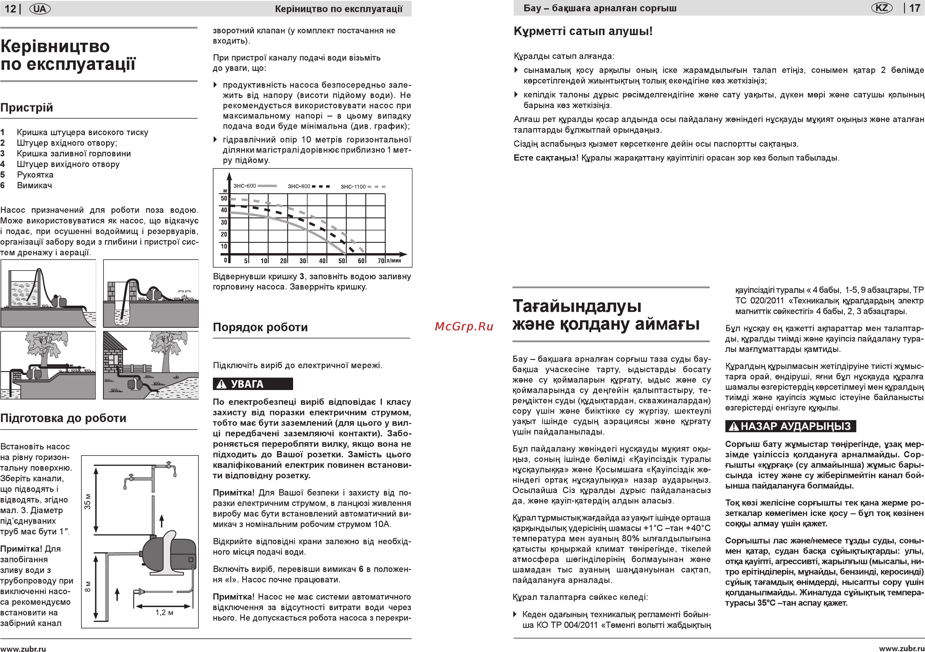 Зубр ЗНС-1100 [12/14] Кер вництво по експлуатаци