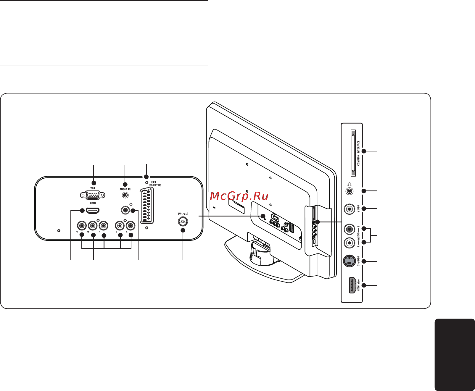 Philips 22PFL3403D [32/50] Подключение 7 разъемов