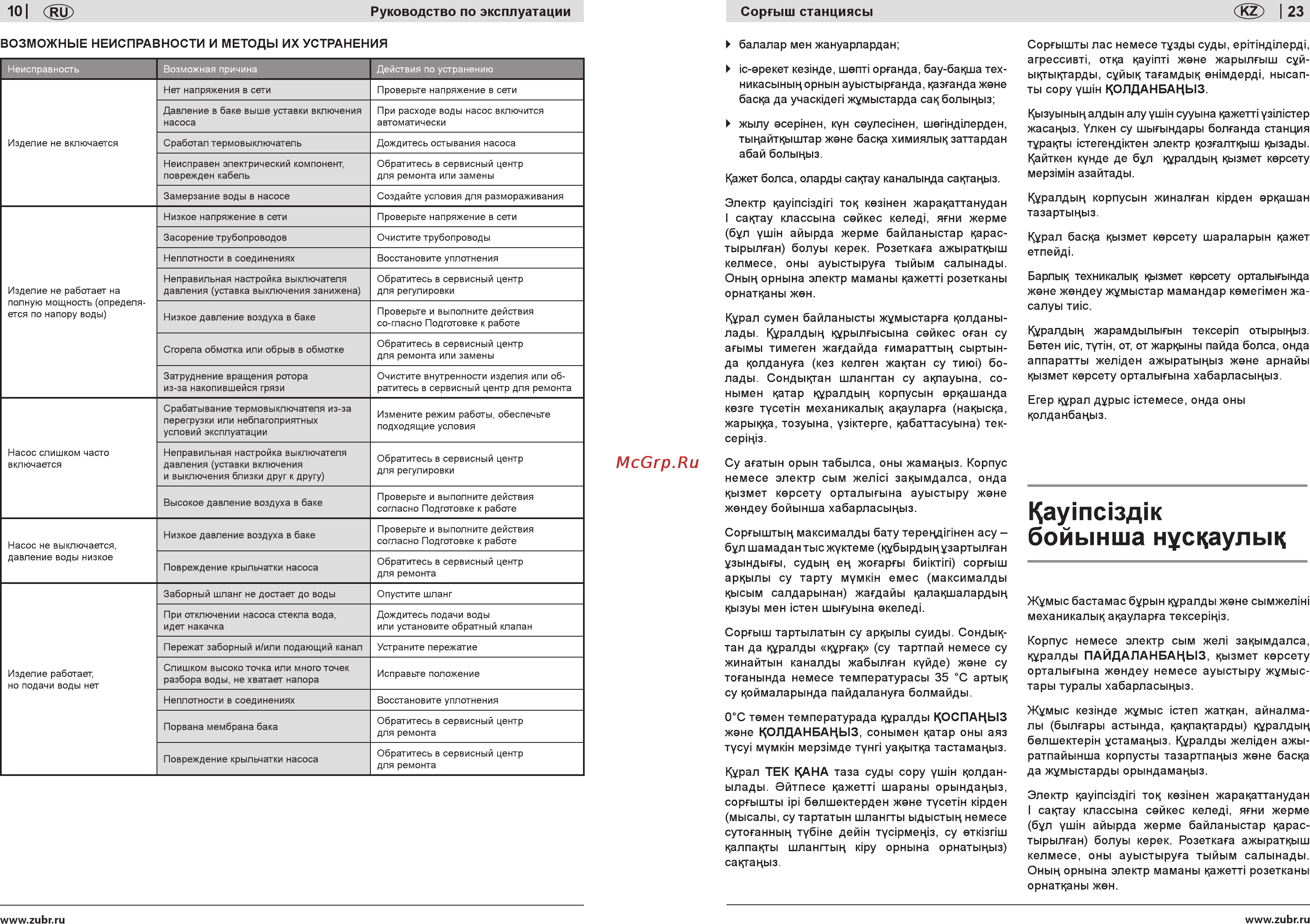 Зубр ЗНАС-1200-50 [10/16] Каутс зд к бойынша нусцаулыц