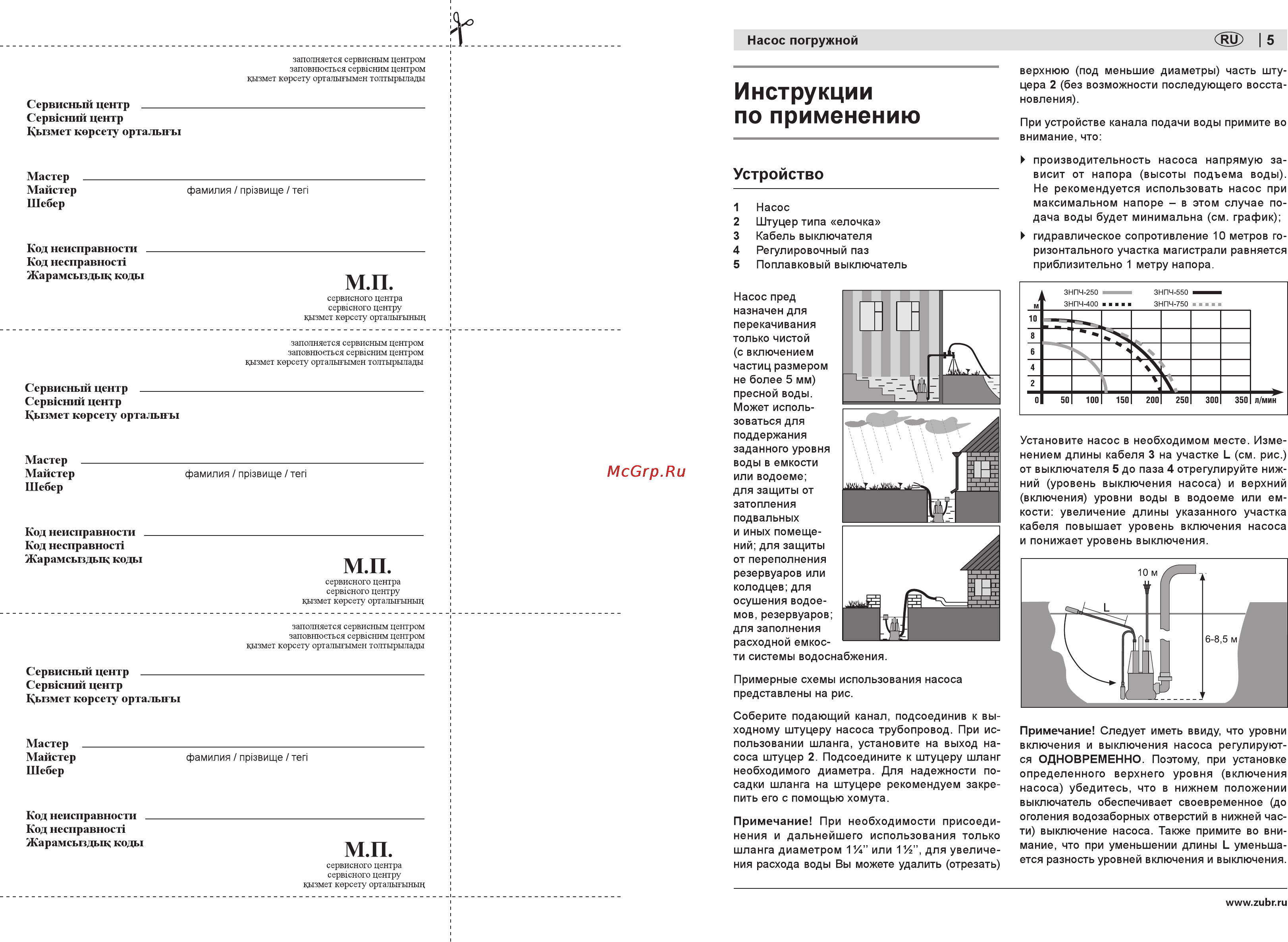 Зубр ЗНПЧ-400 [5/18] Инструкции по применению