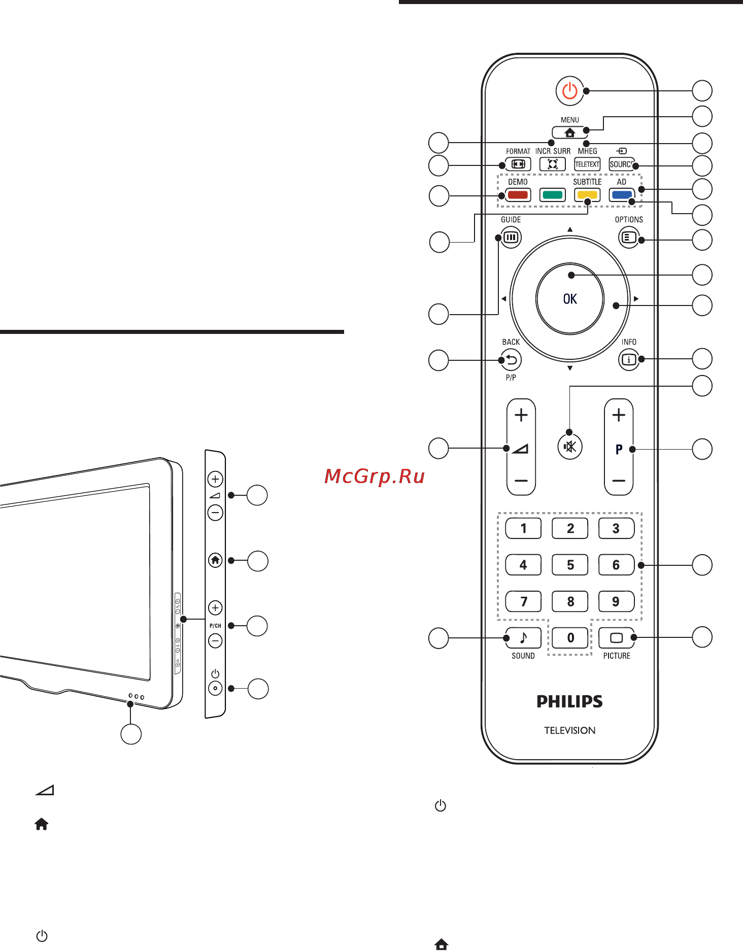 Philips 42PFL3605H [10/54] Пульт ду
