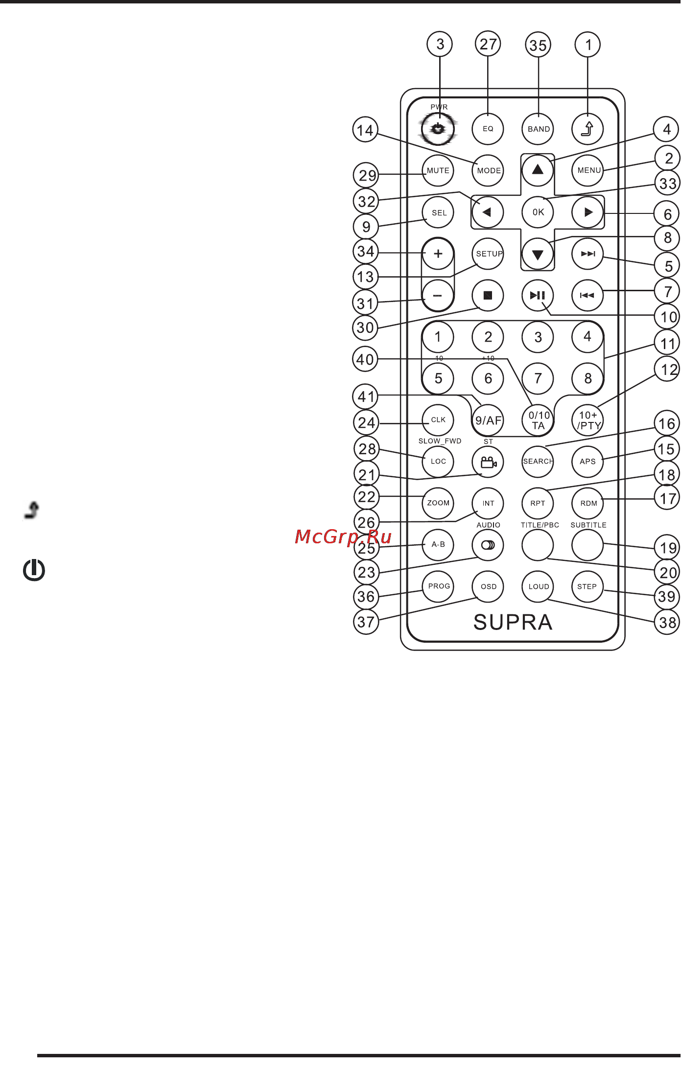 Supra SWD-6006NV [10/35] Пульт дистанционного управления