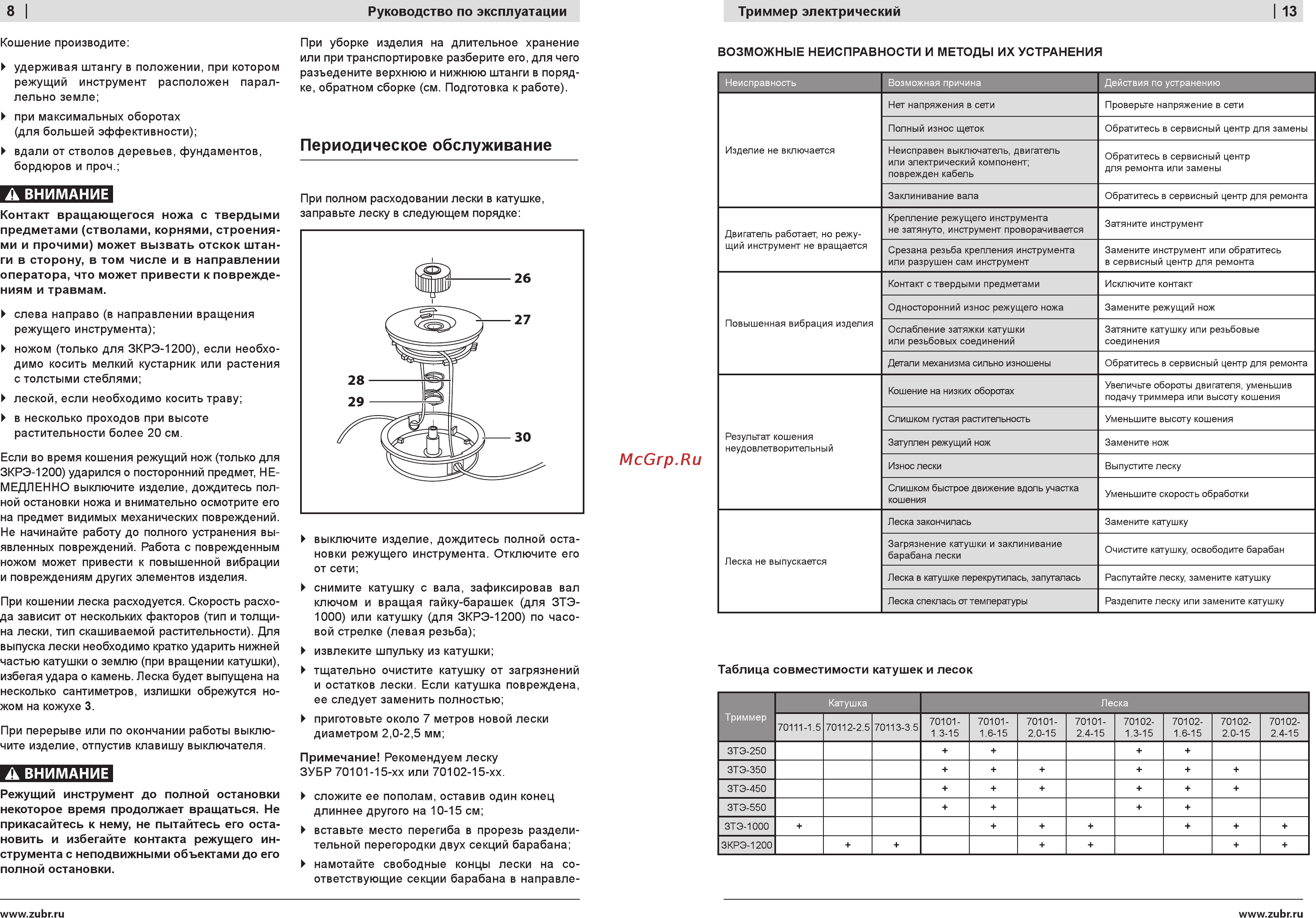 Зубр ЗТЭ-1000 [8/10] Периодическое обслуживание
