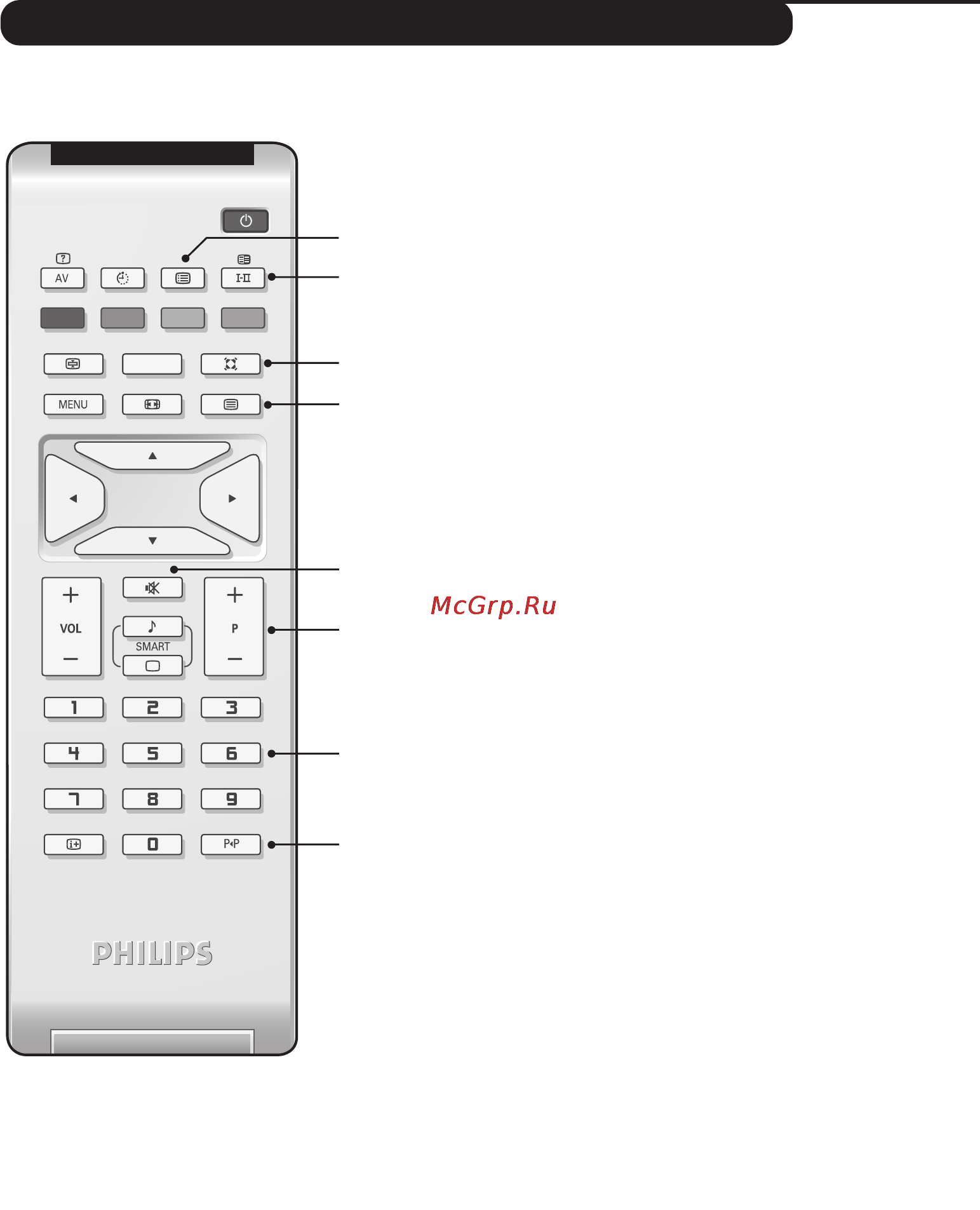 Philips 20PFL4101S/60 [10/24] Клавиши пульта дистанционного управления
