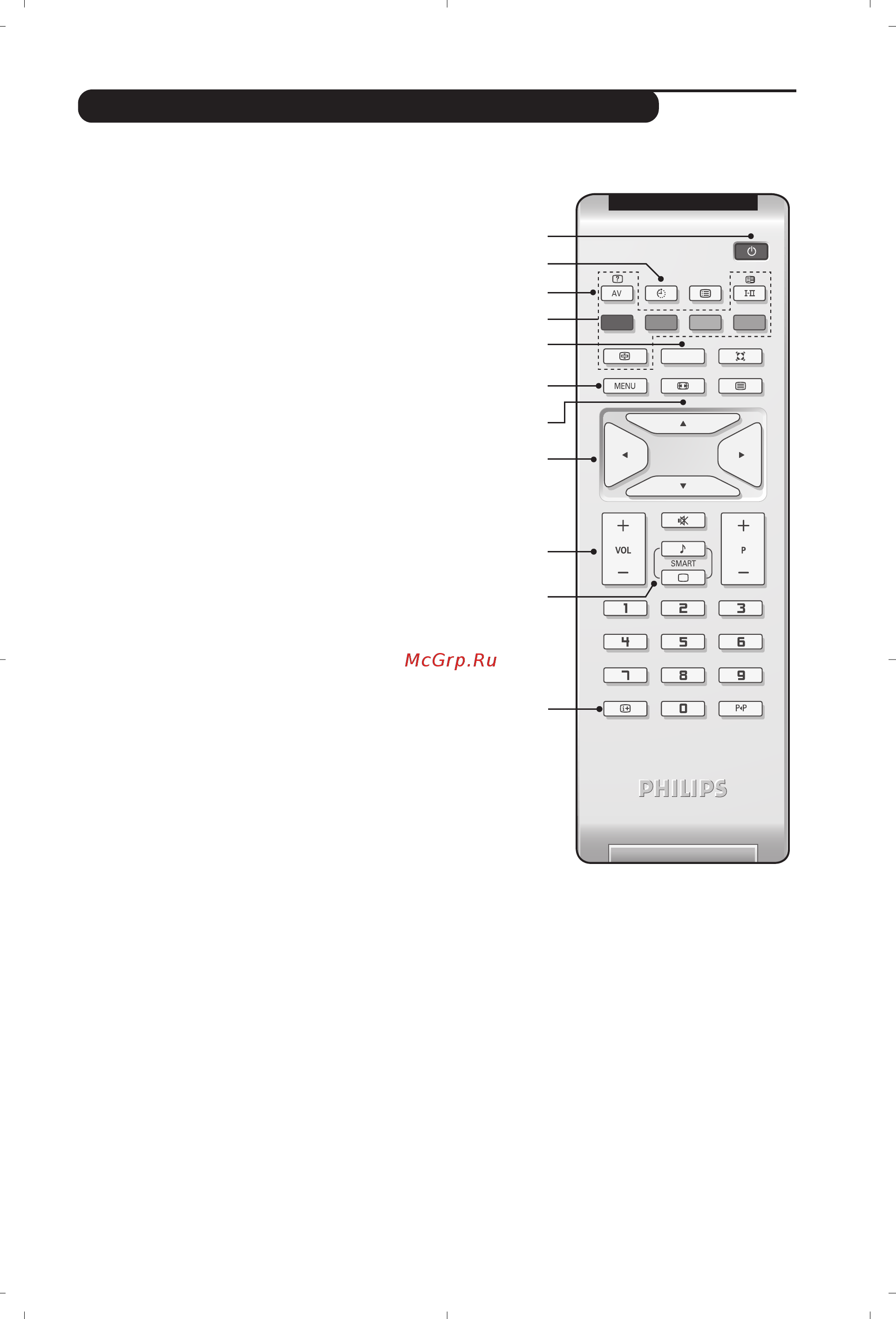 Philips 20PFL4112S/60 [9/24] Клавиши пульта дистанционного управления