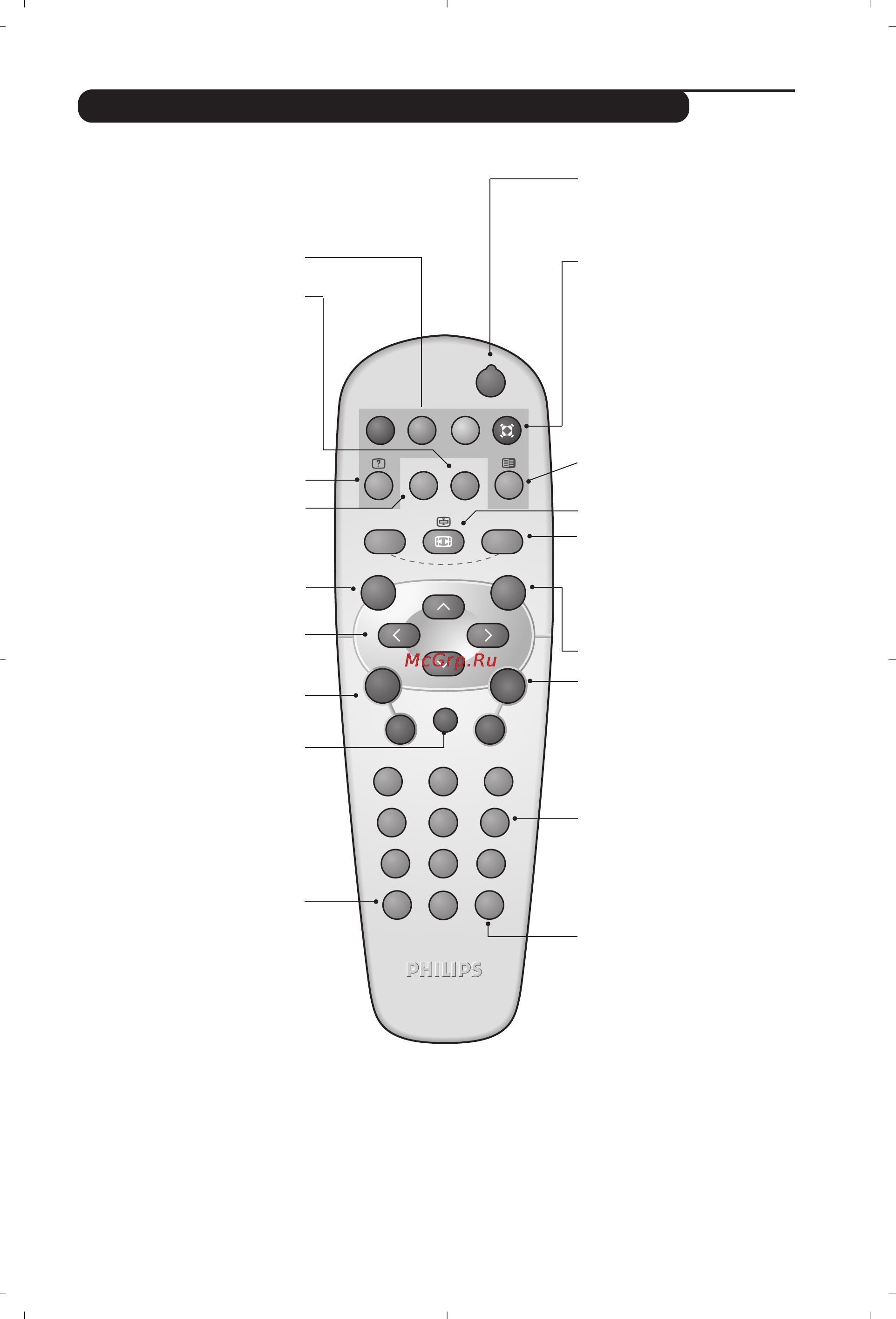 Philips 20PF4110S [7/34] Remote control keys for lcd tv functions