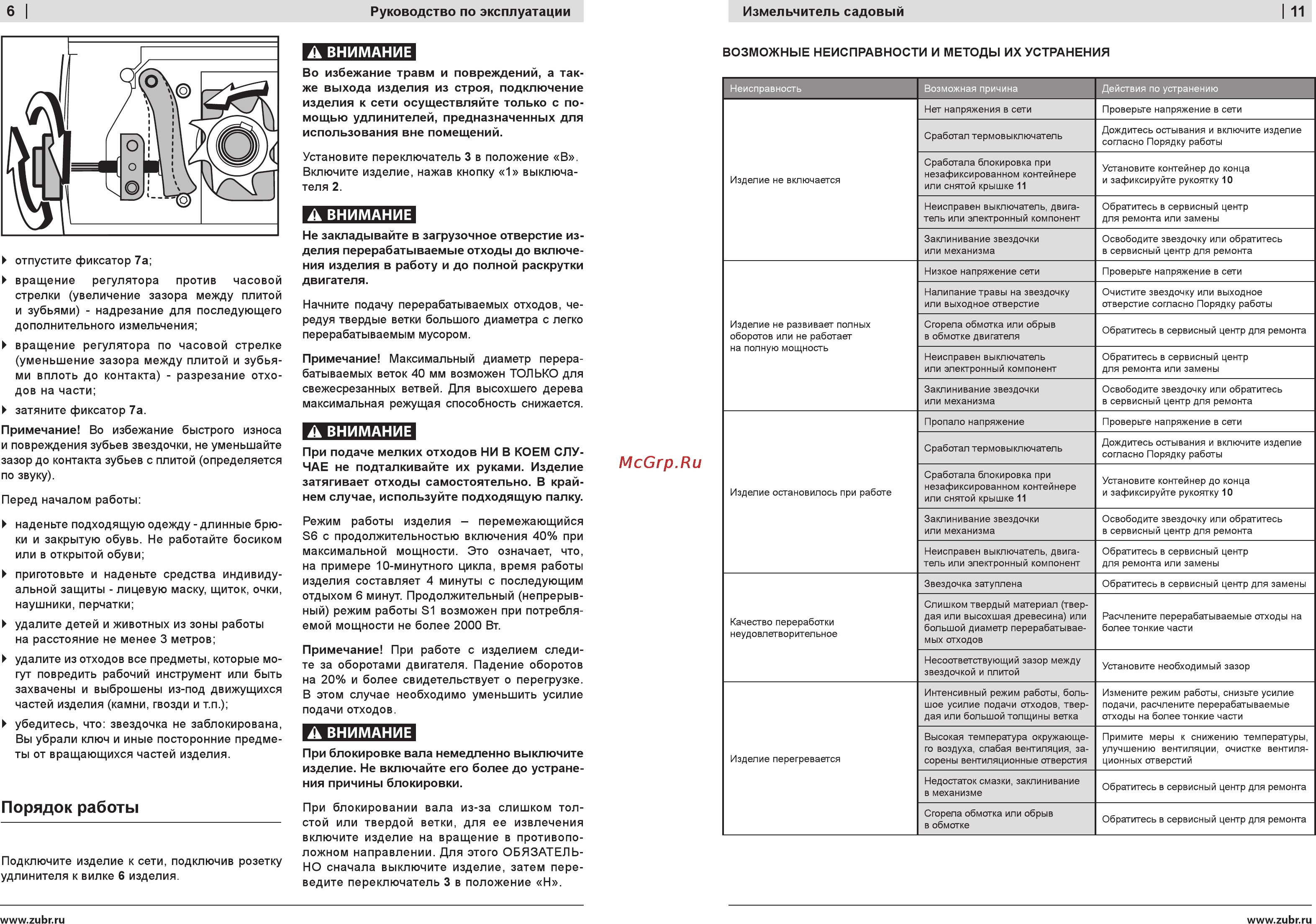 Зубр ЗИЭ-65-2500 [6/8] Порядок работы