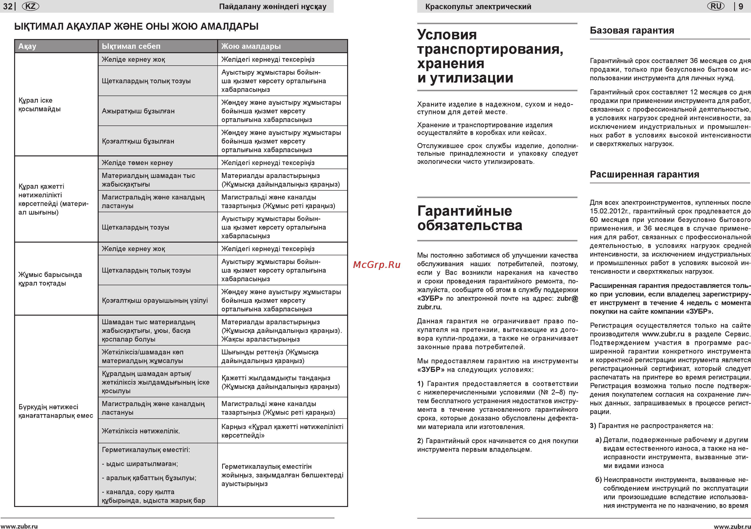 Зубр ЗКПЭ-600 [9/20] Гарантийные обязательства