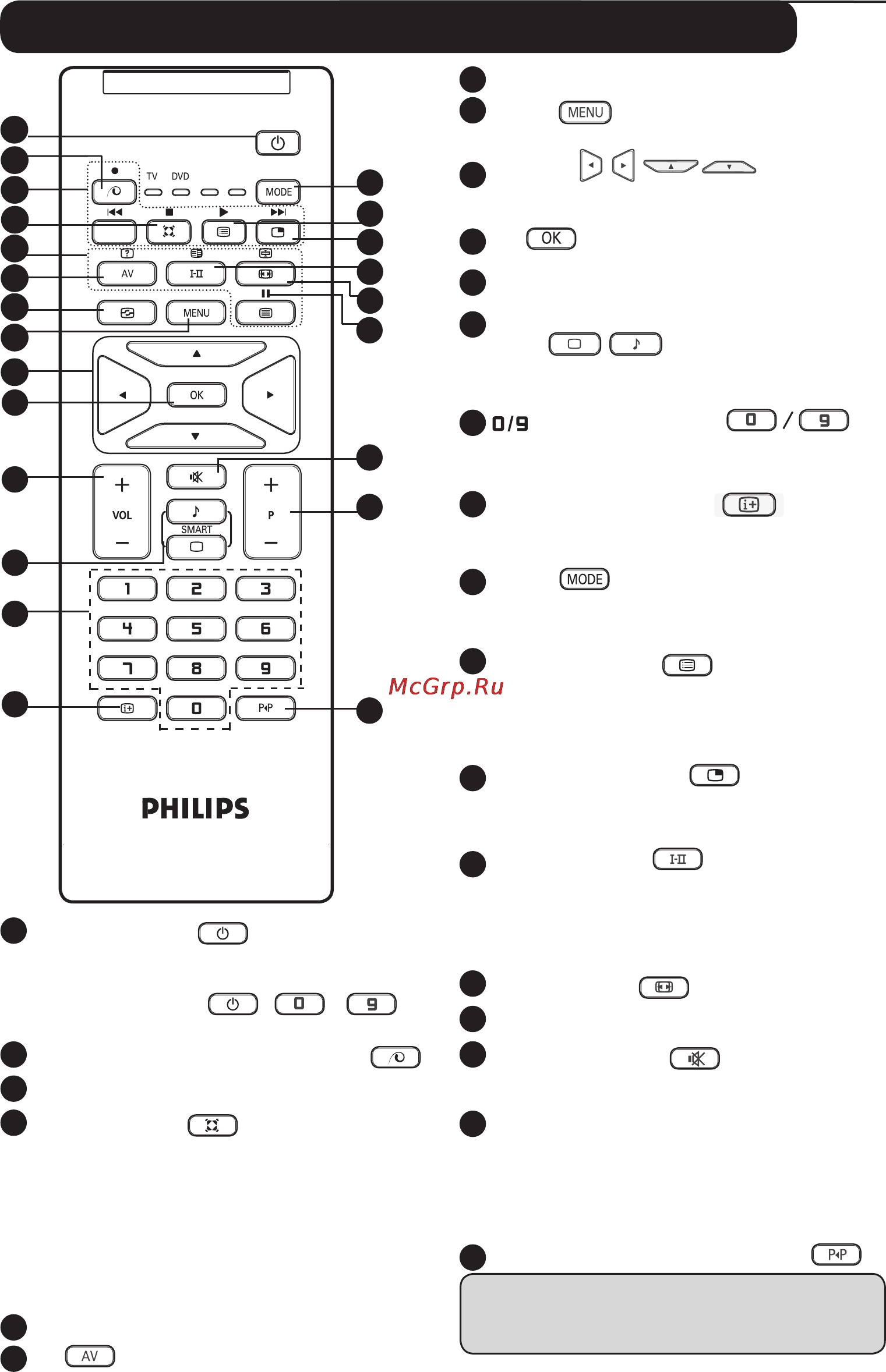 Philips 42PF5421 [8/24] Клавиши пульта дистанционного управления