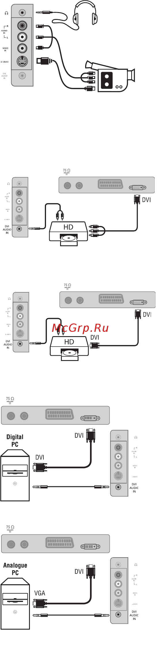 Philips 15PF5121/58 [16/19] Аналоговое подключение формата hd dvi i