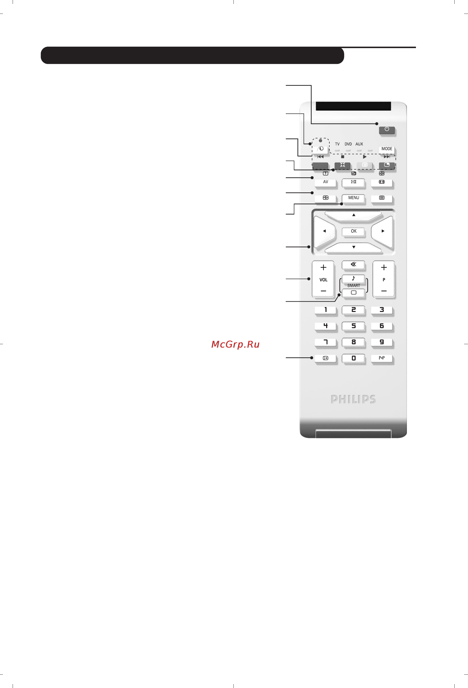 Philips 23PF5320 [23/36] Клавиши пульта дистанционного управления