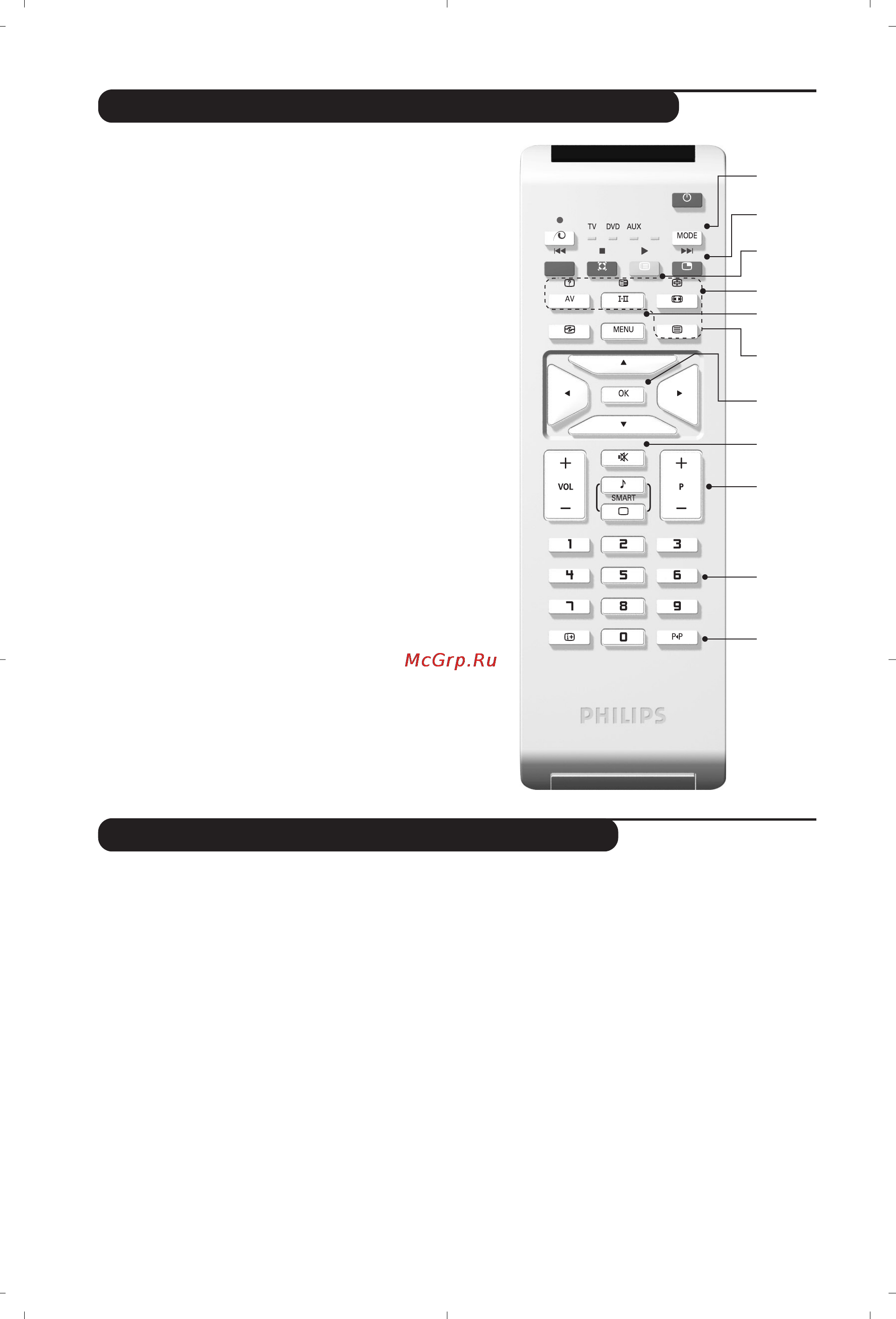Philips 23PF5320 [24/36] Клавиши пульта дистанционного управления
