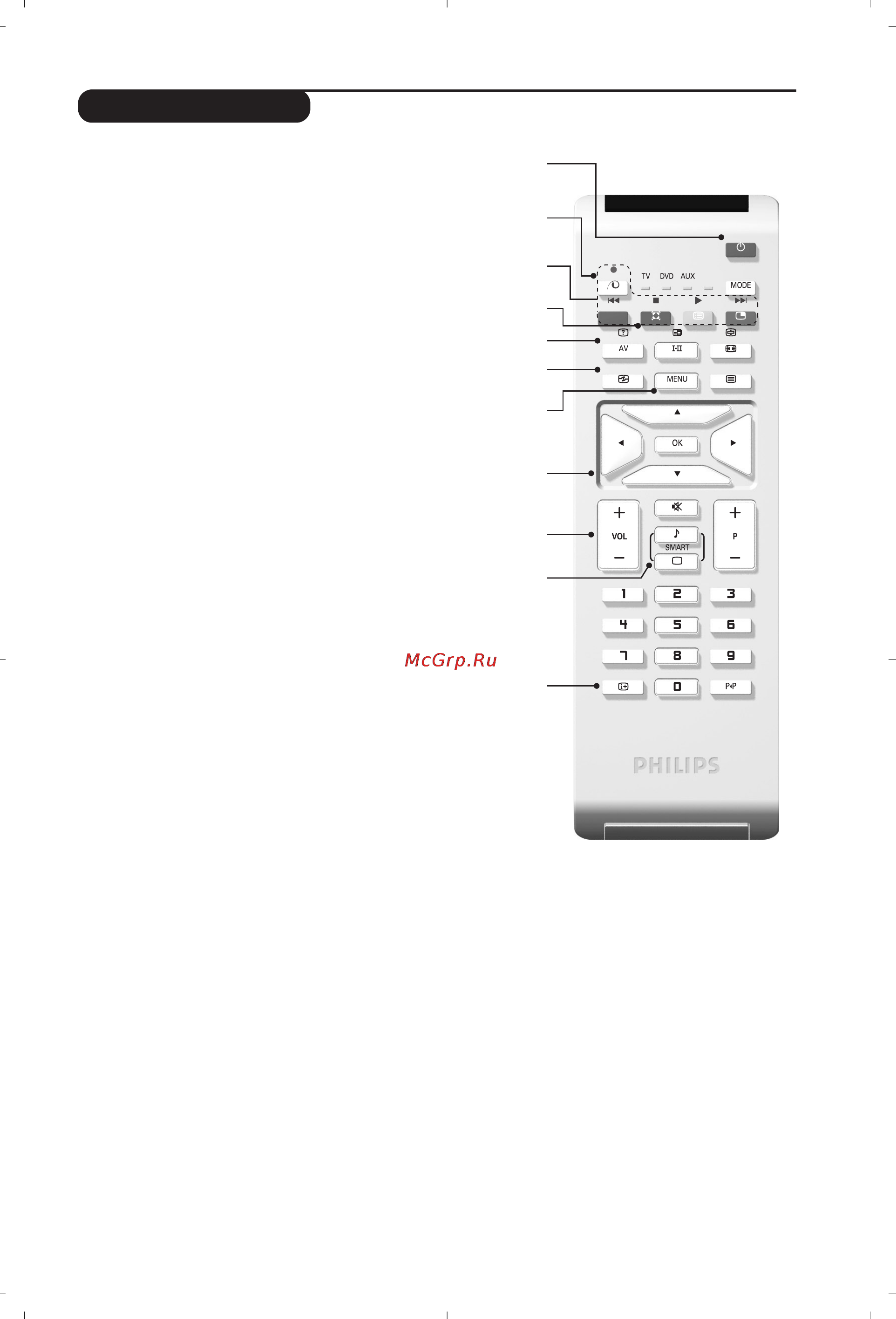 Philips 23PF5320 [7/36] Przydski pilota