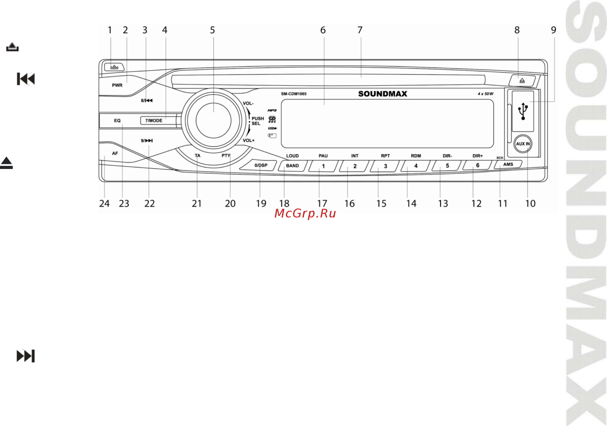 Soundmax SM-CDM1065 [10/24] Элементы управления