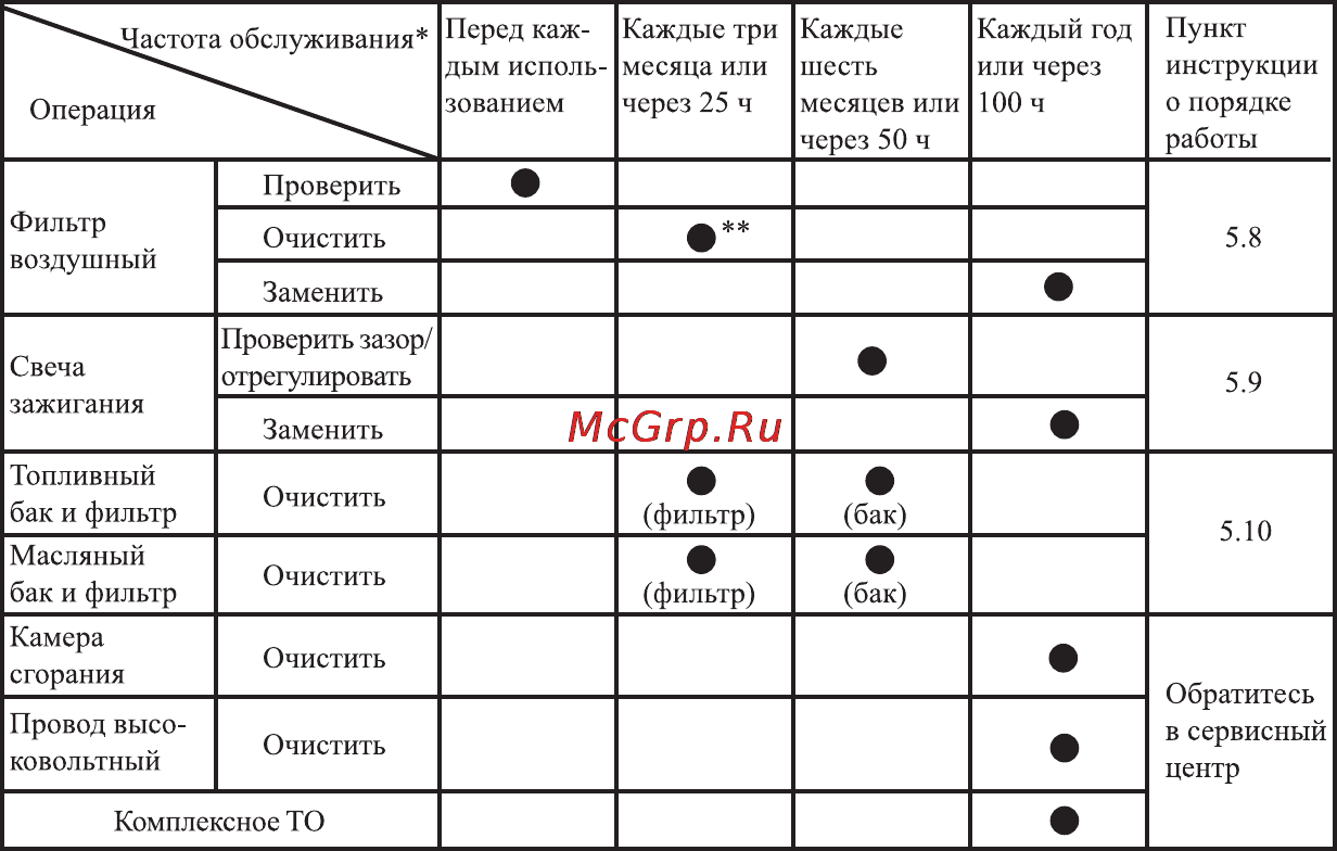 Зубр ЗЦПБ-370 [18/18] Рекомендации по эксплуатации