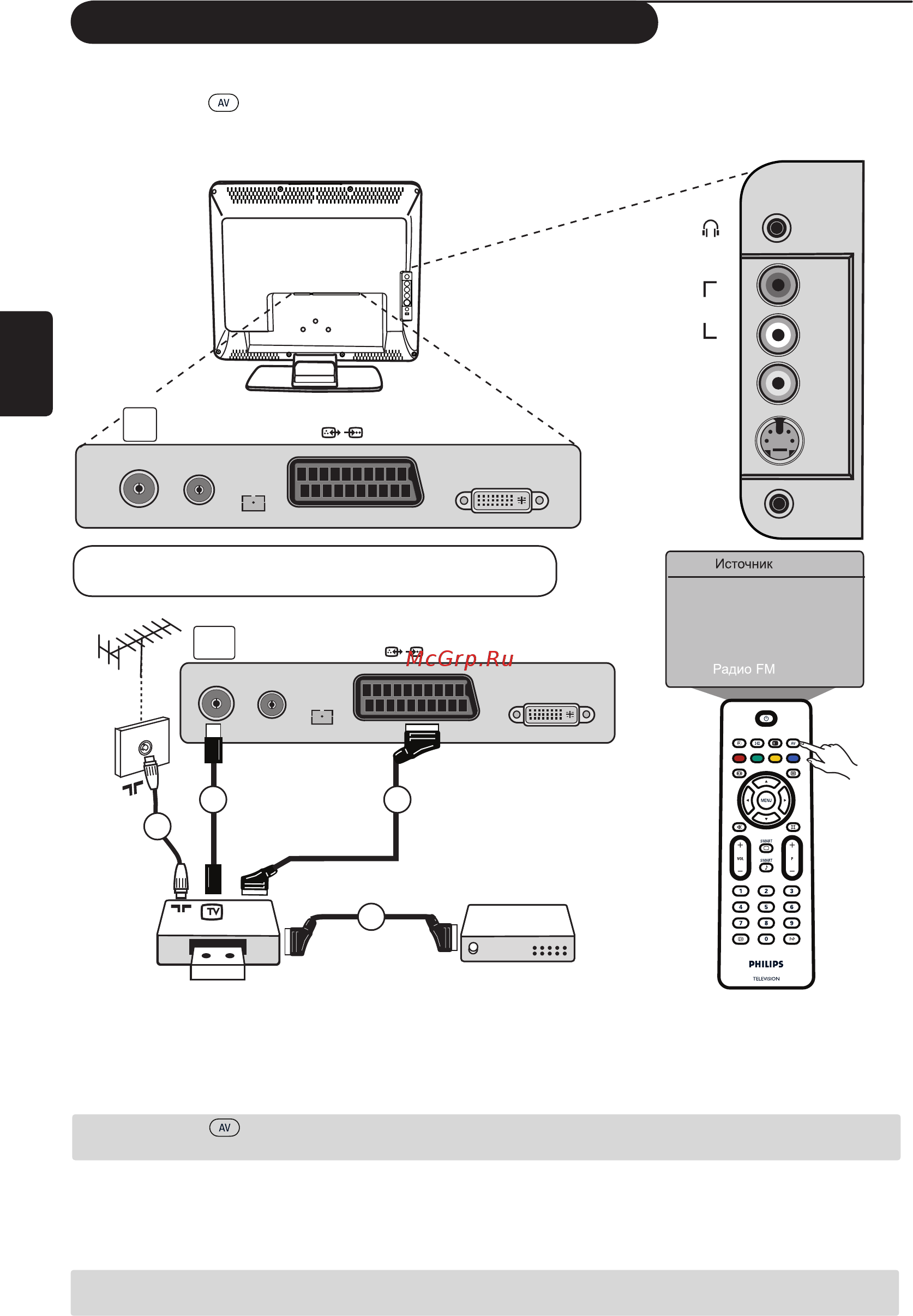 Philips 20PFL5122 [24/32] Подключение периферийного оборудования