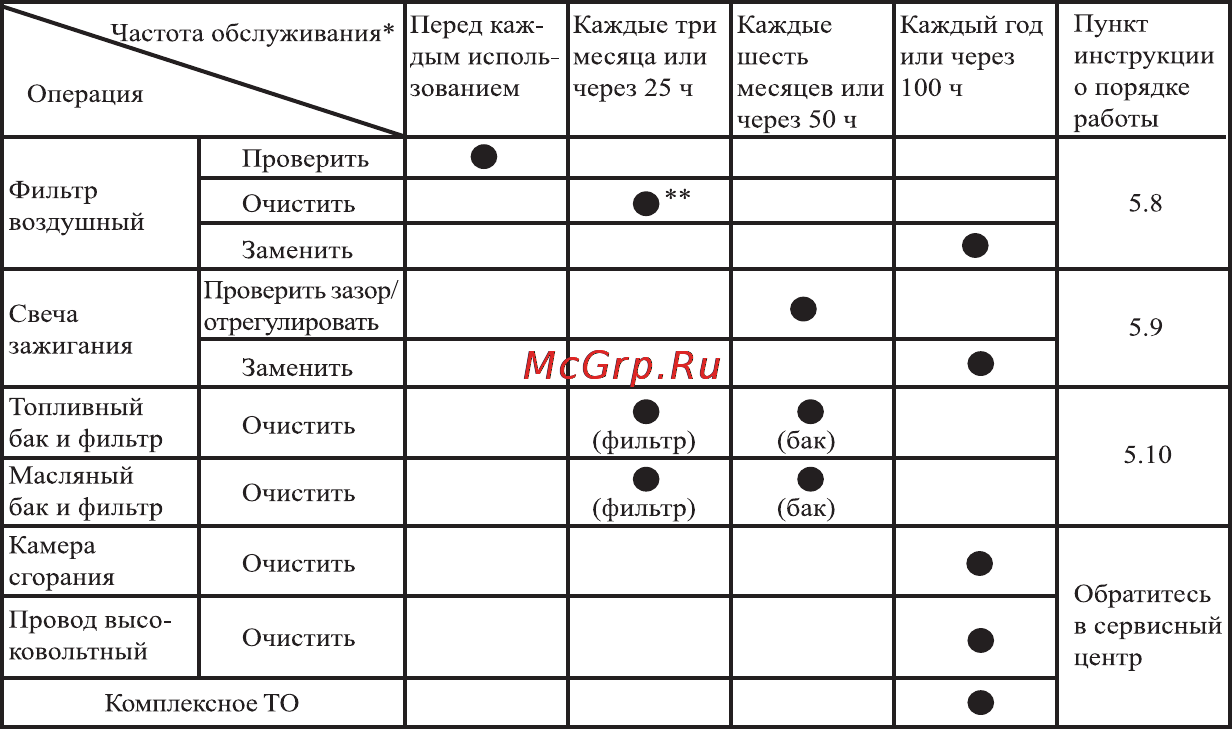 Зубр ЗЦПБ-490-450 [18/18] Рекомендации по эксплуатации