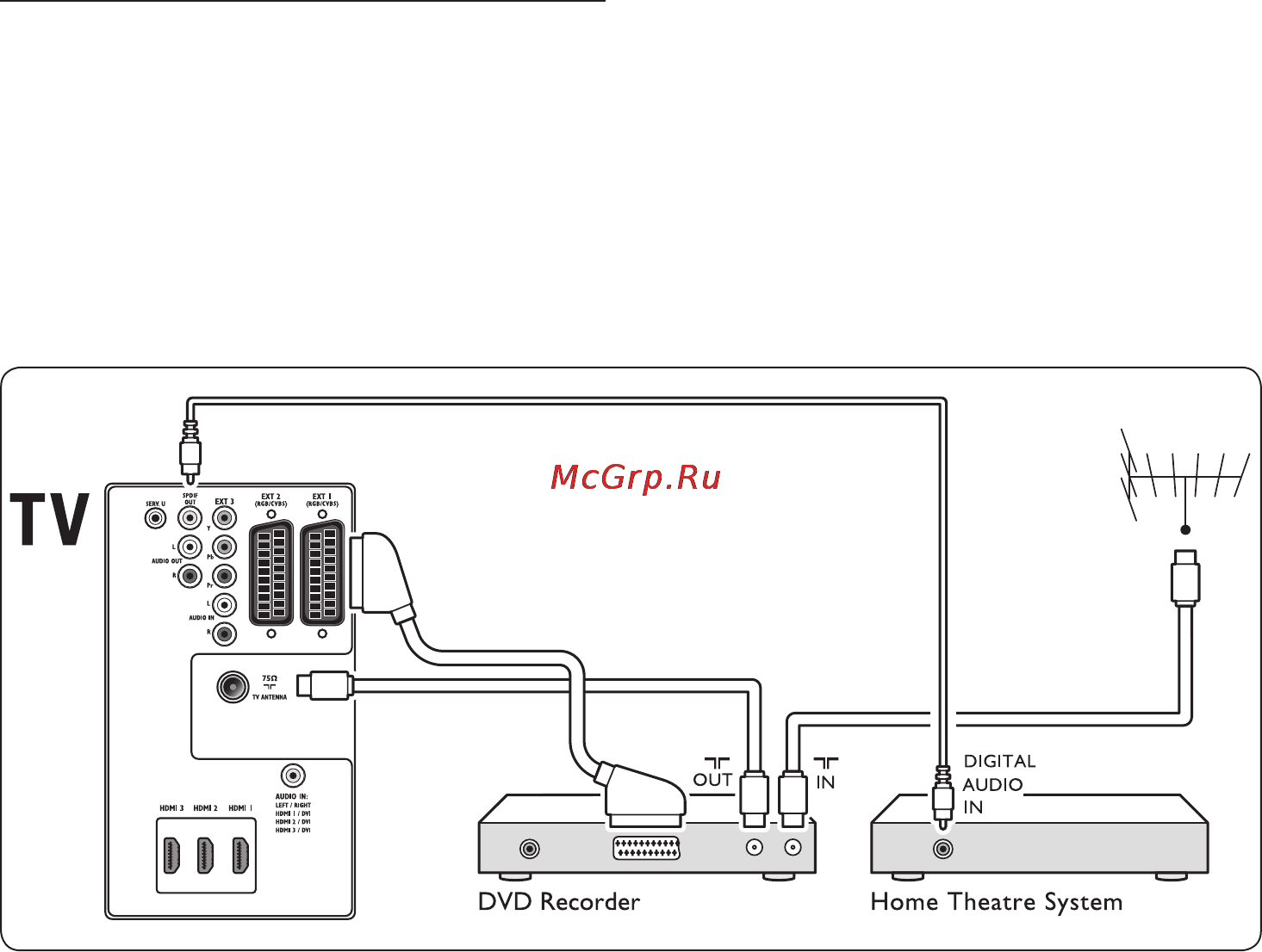 Philips 37PFL5603 [44/60] Dvd рекордер и система