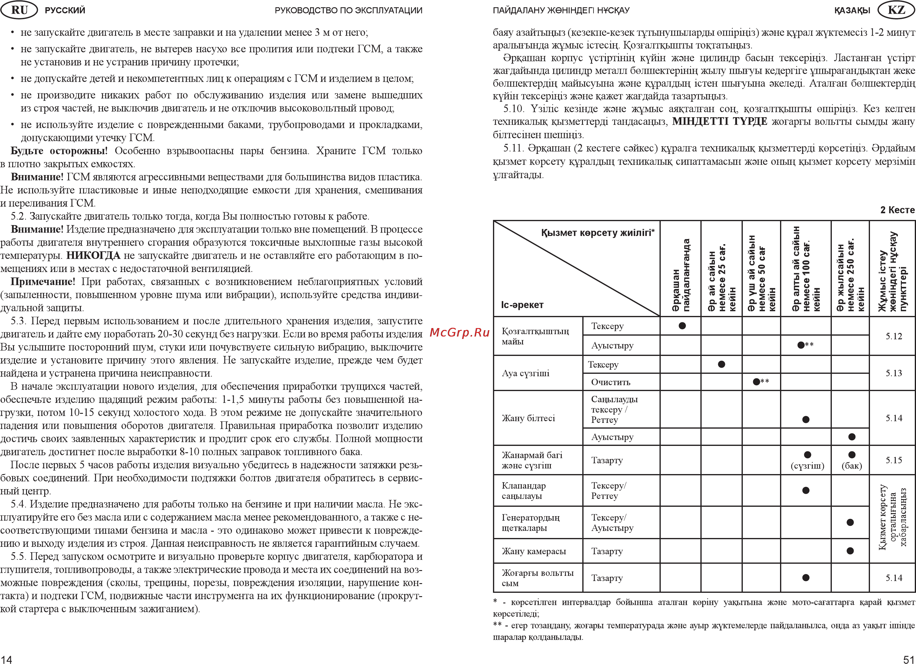Зубр ЗЭСБ-4000-Э [14/32] Запыленности повышенном уровне шума или вибрации используйте средства индиви дуальной защиты