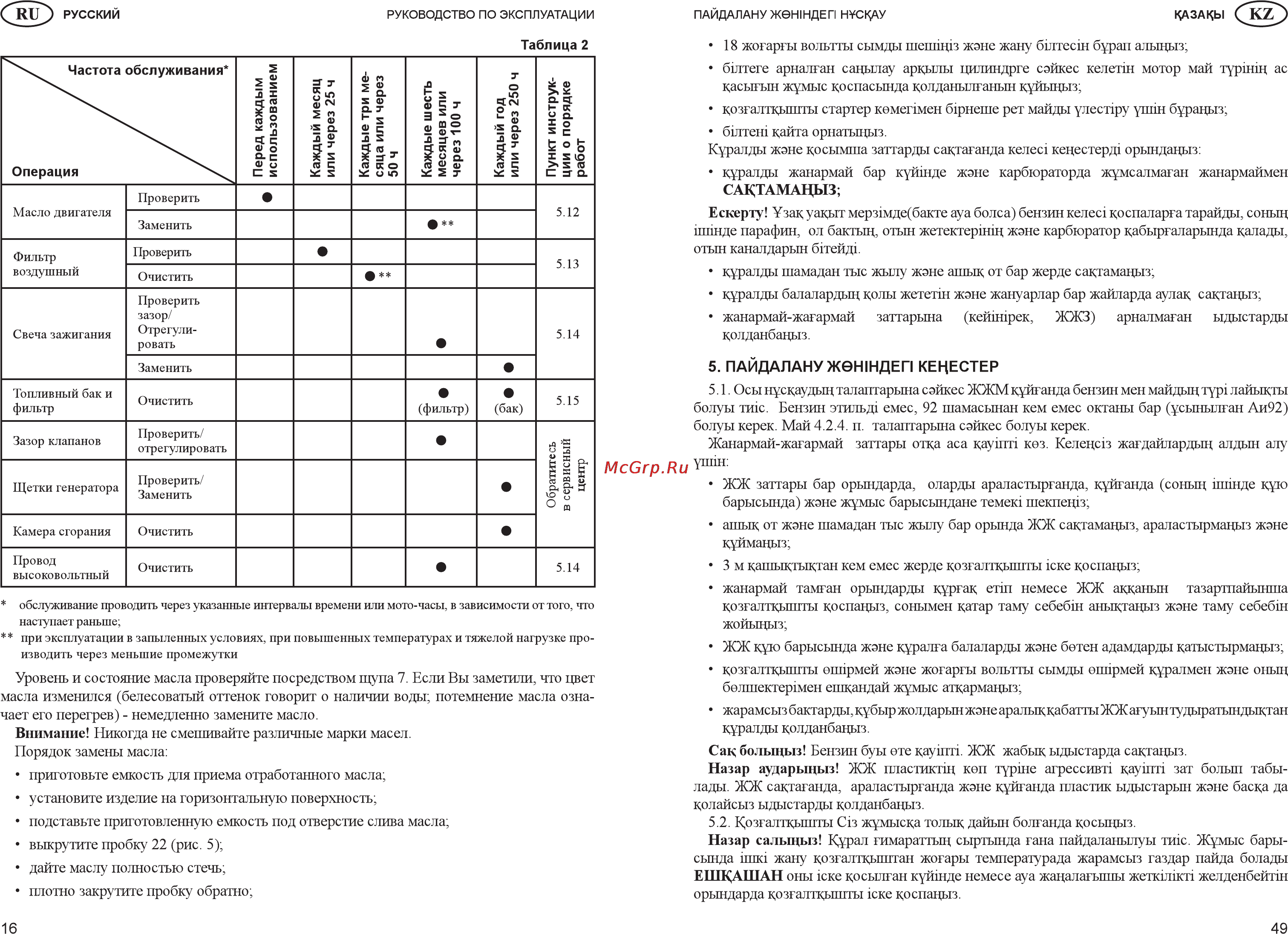 Зубр ЗЭСБ-4000-Э [16/32] Ескерту закуацыт мерз мде бакте aya болса бензин келес коспаларга тарайды соныц