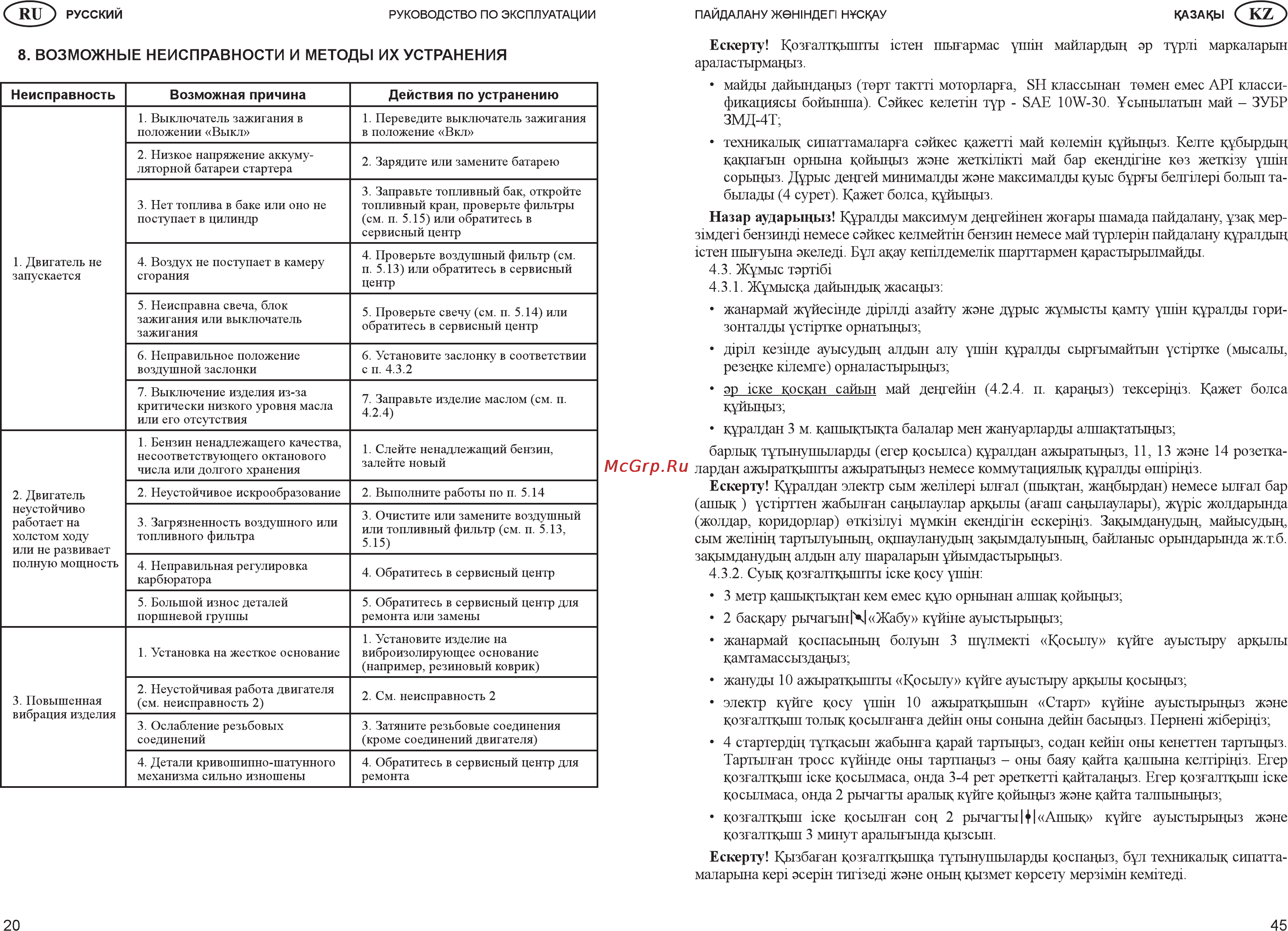 Зубр ЗЭСБ-4000-Э [20/32] Казаны с kz