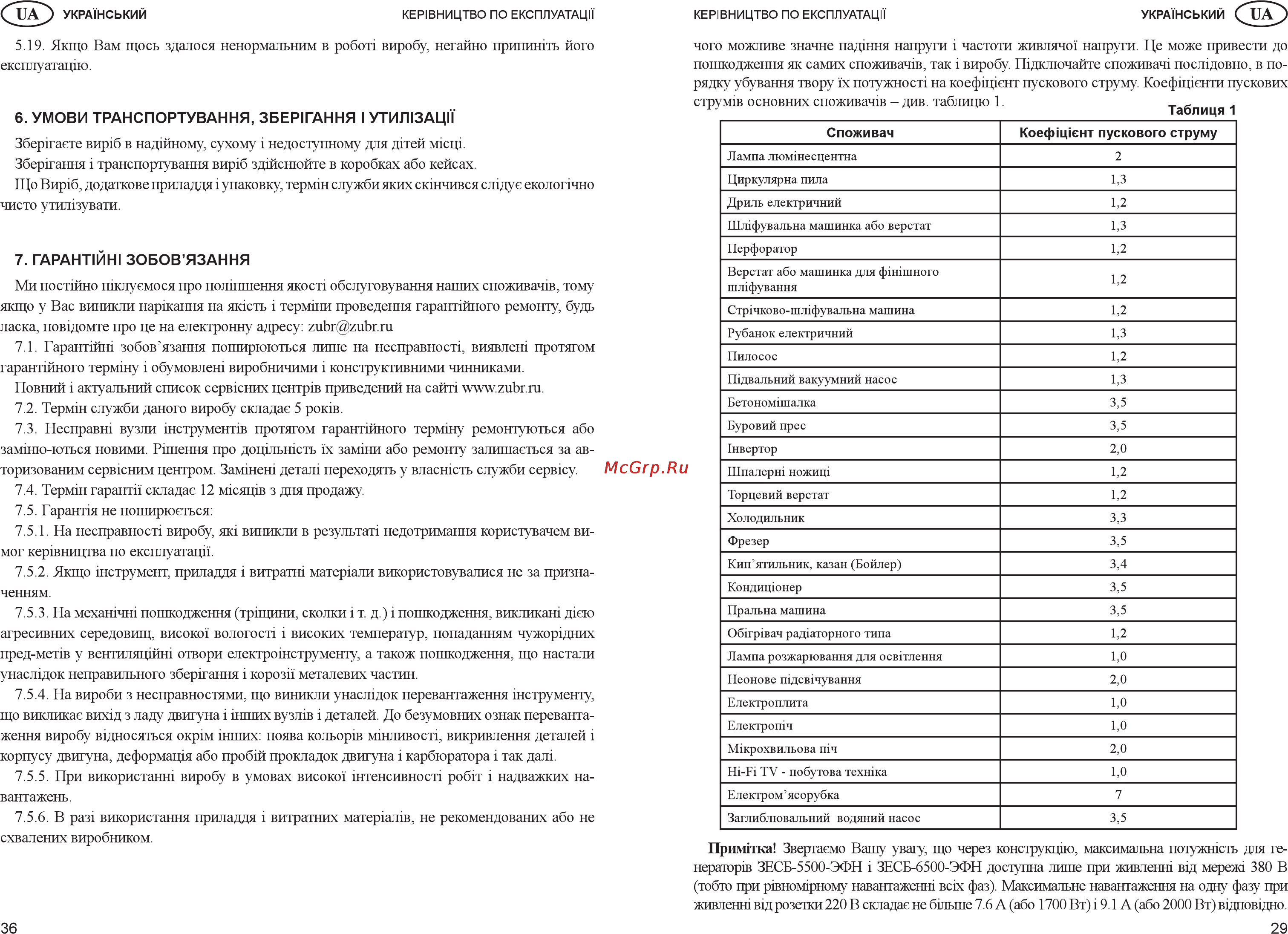 Зубр ЗЭСБ-4000-Э Инструкция по эксплуатации онлайн [29/32] 89683