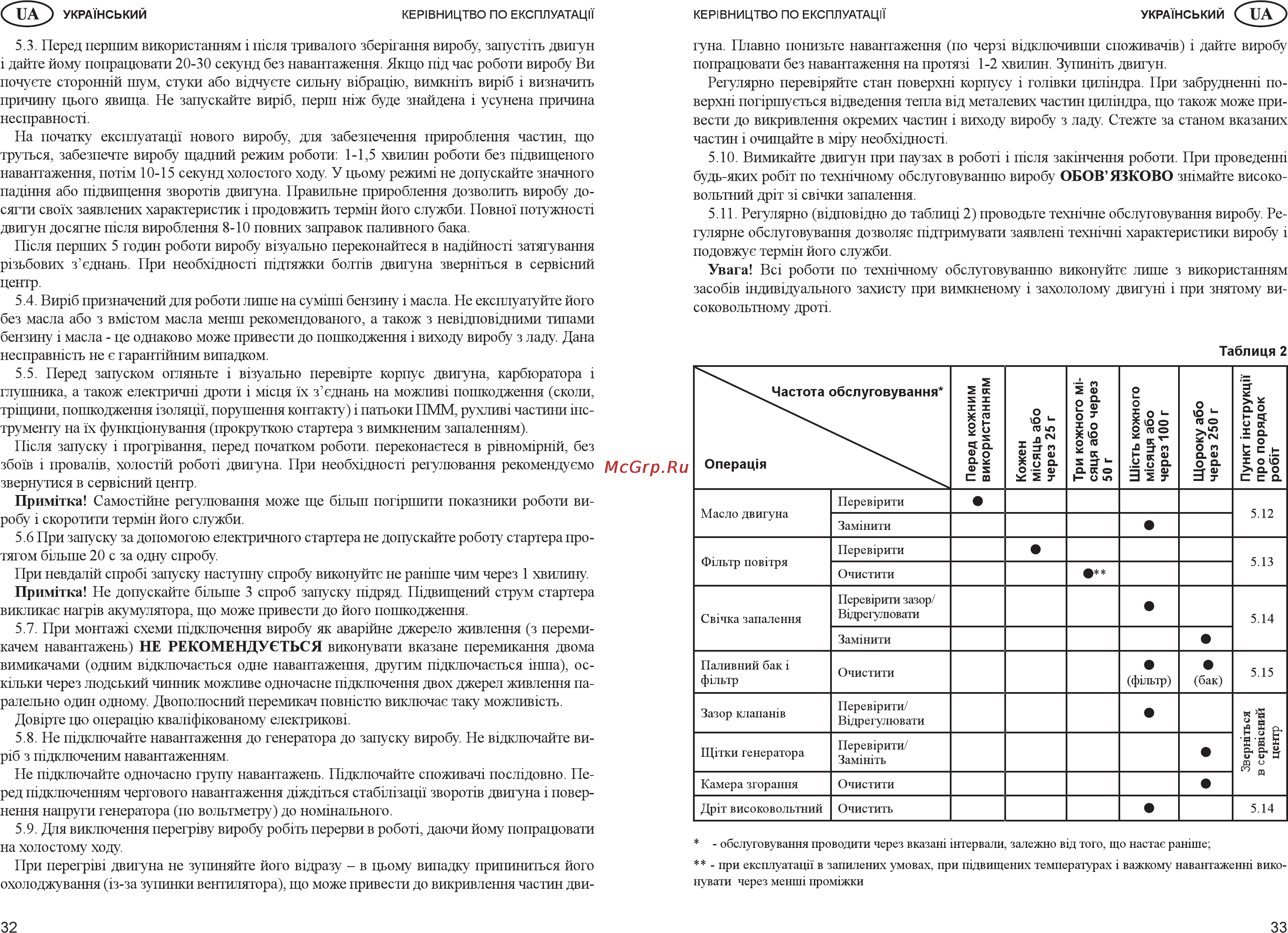 Зубр ЗЭСБ-4000-Э [32/32] При невдалш спроб запуску наступну спробу виконуйте не рашше чим через 1 хвилину прим тка не допускайте бшьше 3 спроб запуску шдряд п двигцений струм стартера
