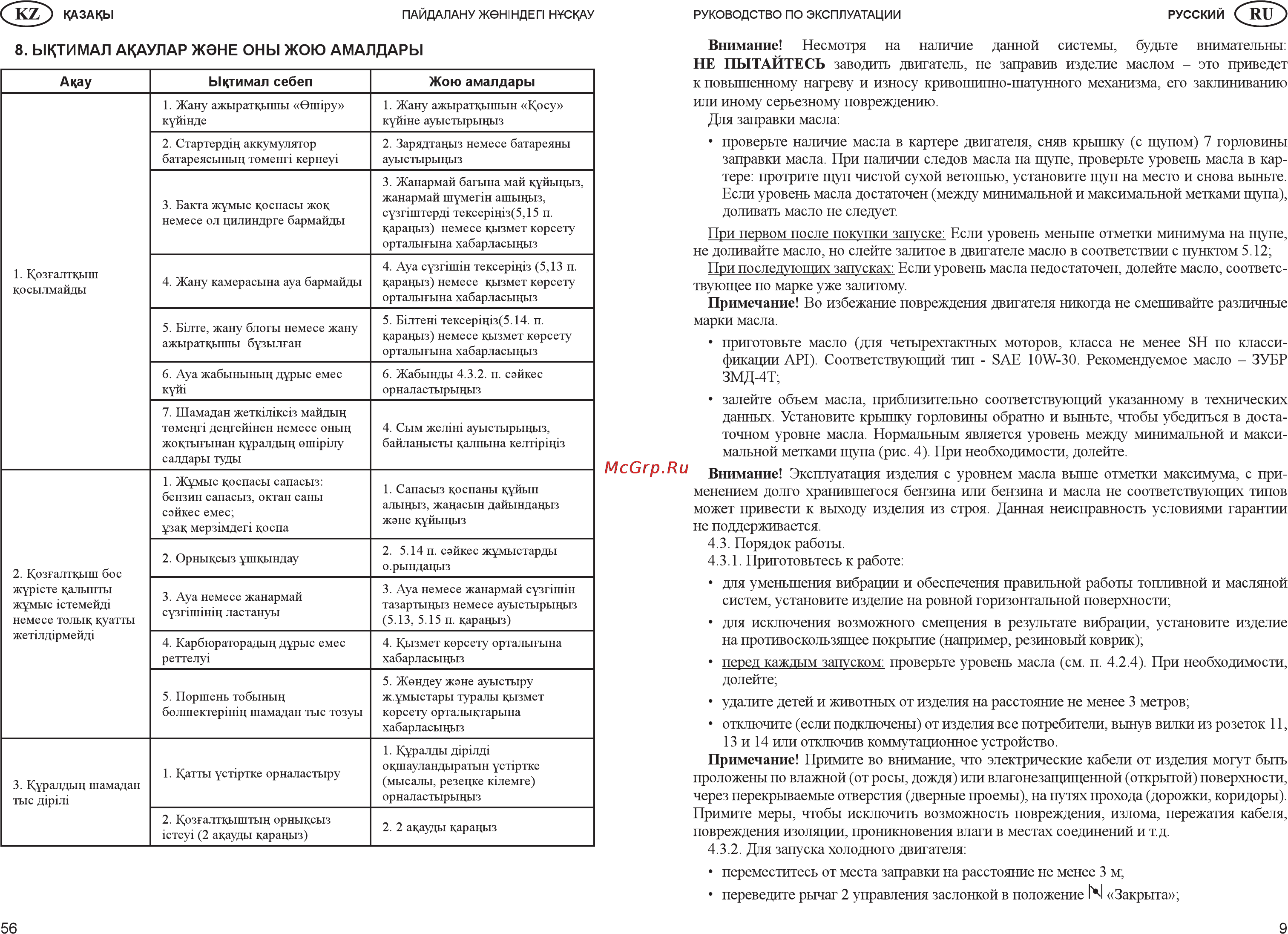 Зубр ЗЭСБ-4000-Э [9/32] И 14 или отключив коммутационное устройство