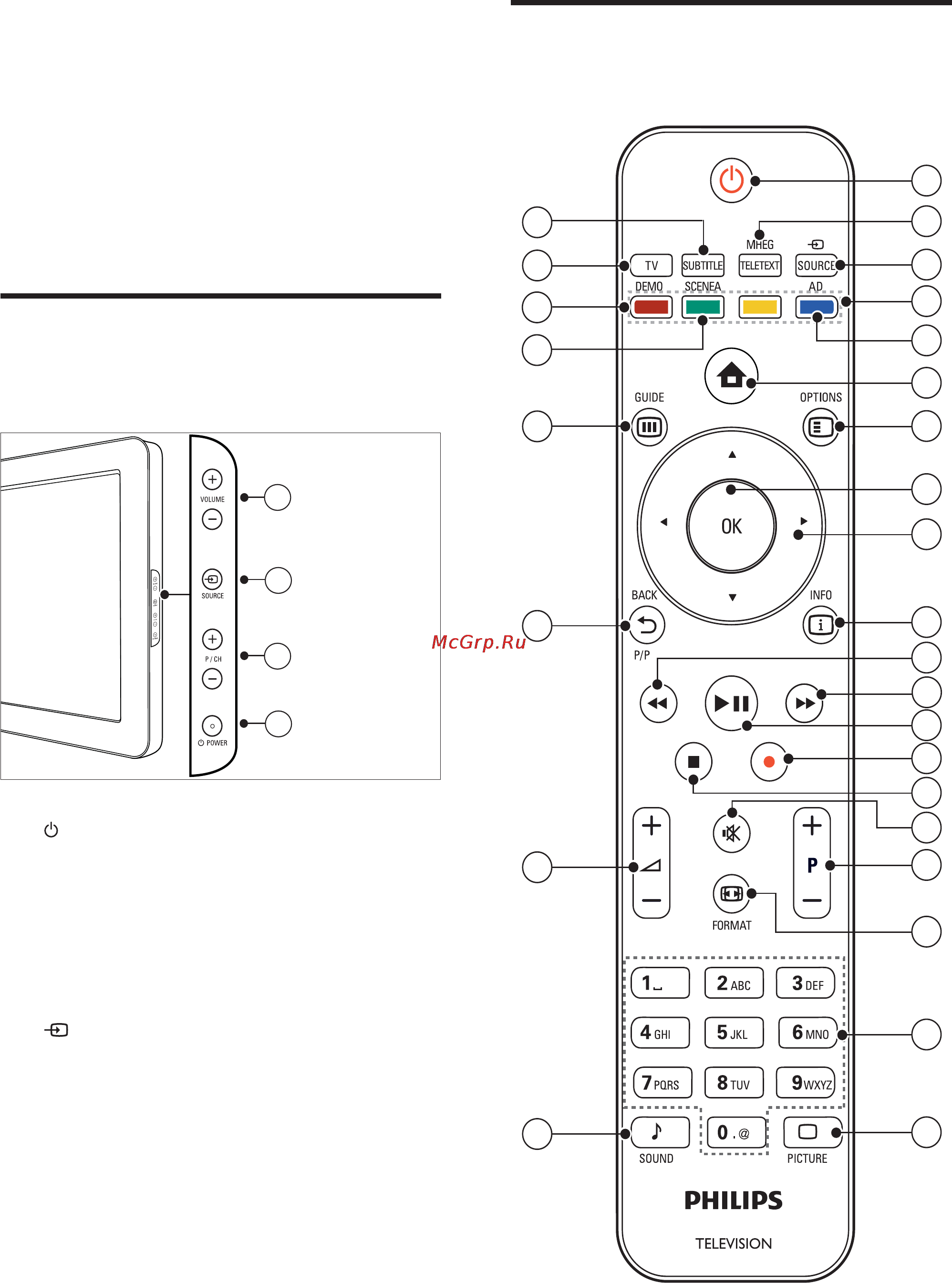 Philips 32PFL5404/60 [10/53] Пульт дистанционного управления