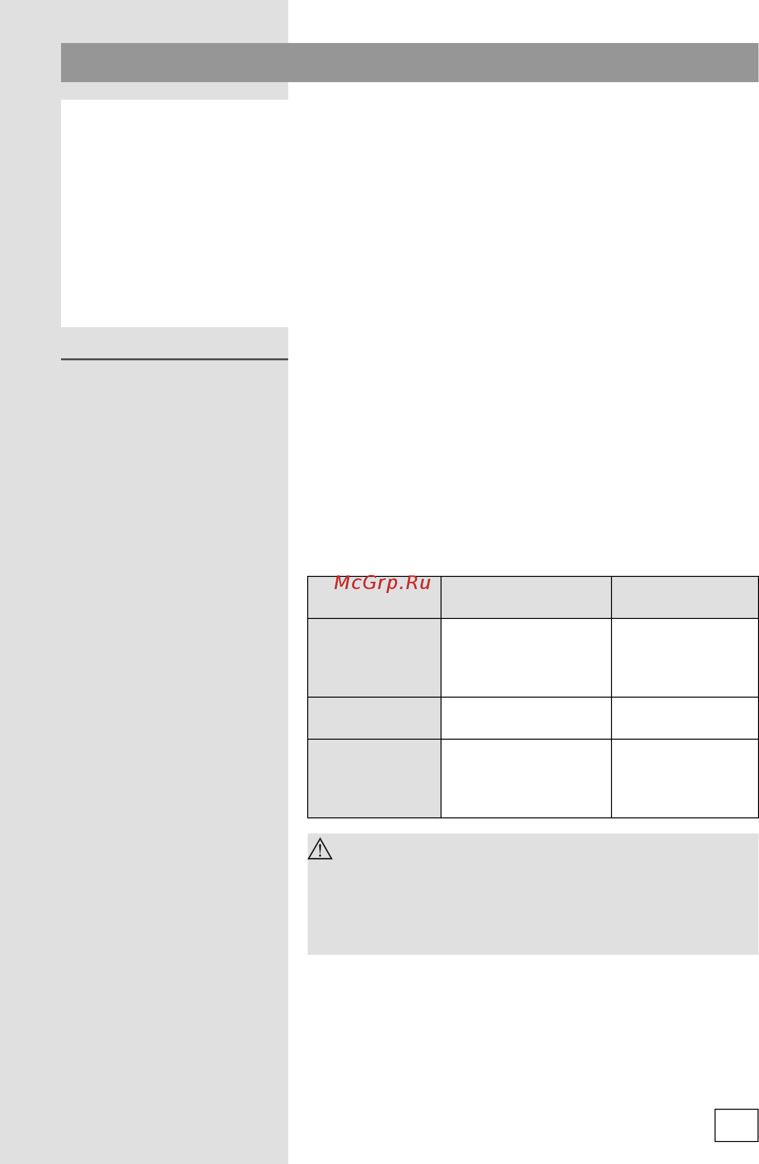 Gorenje Simpliciti2 IT612SY2W [17/32] Предупреждения и индикация ошибок