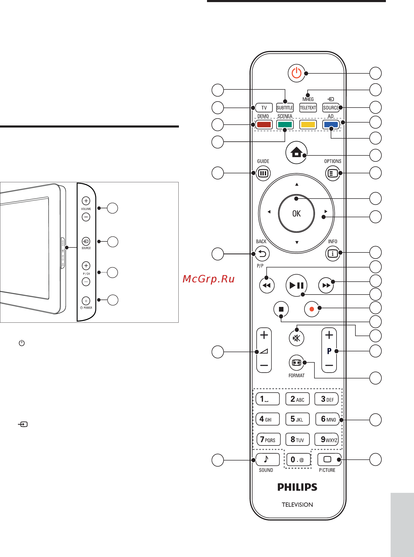 Philips 42PFL5604/60 [9/47] Пульт дистанционного управления