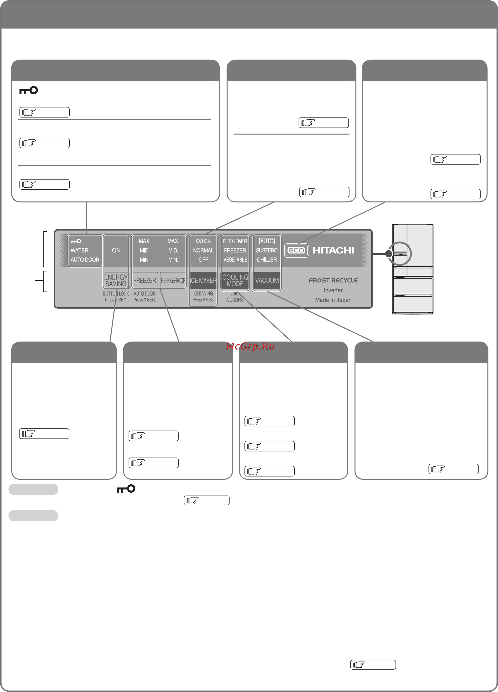 Hitachi R-SF48CMU SH [10/40] Панель управления r c6800u r c6200u