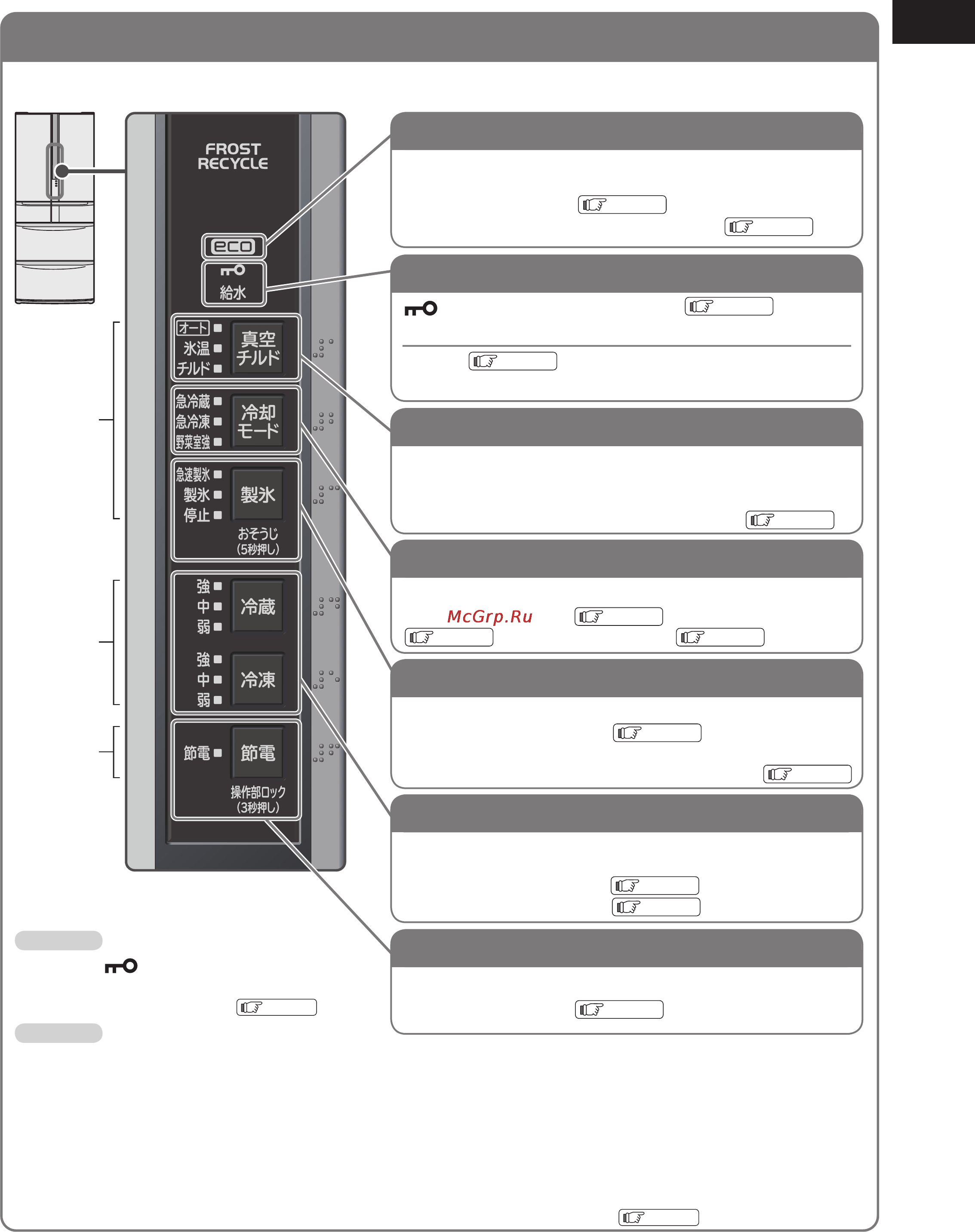 Hitachi R-SF48CMU SH [11/40] Панель управления r sf48cmu