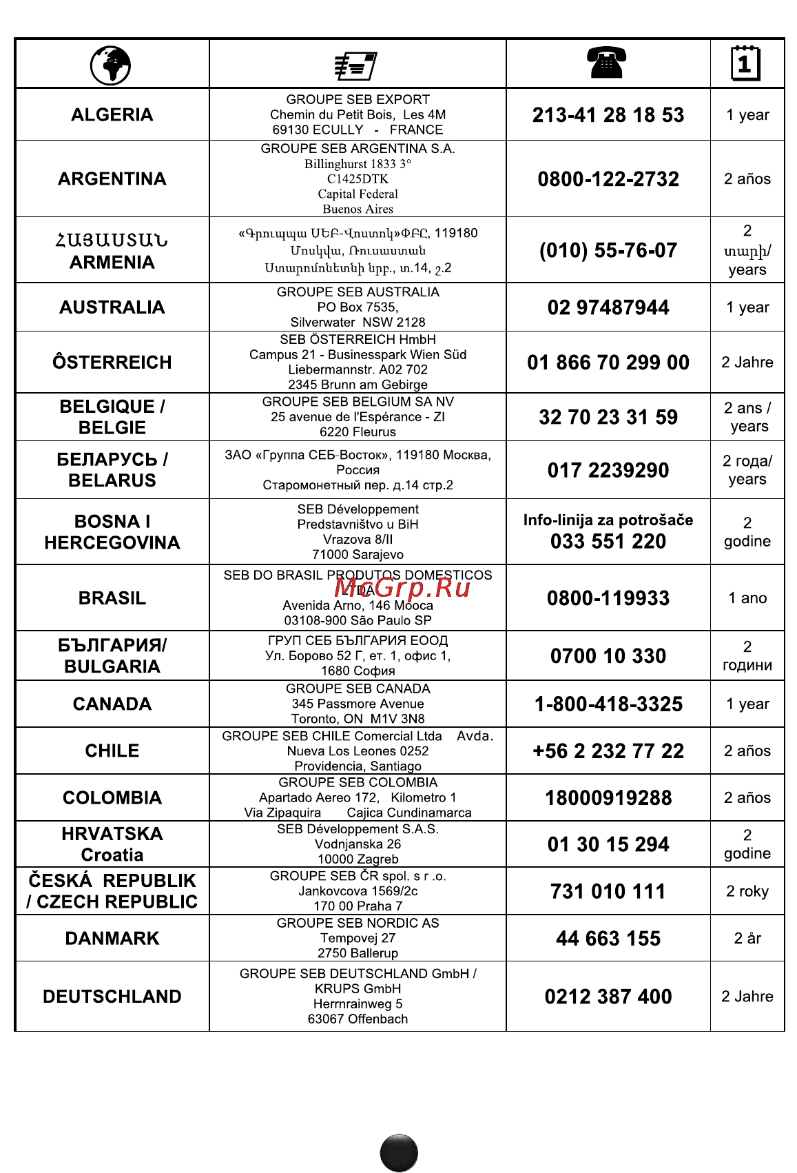 Moulinex Prepline DD725130 [11/16] International guarantee