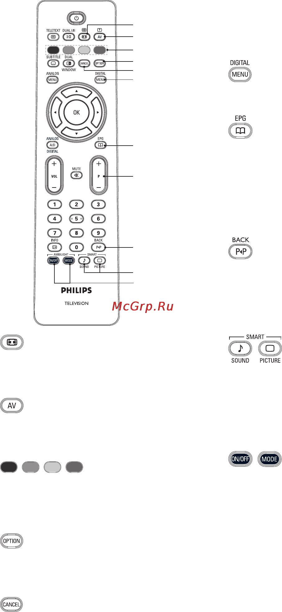 Philips 32PFL7962D [14/52] Назначение кнопок пульта дистанционного управления продолжение