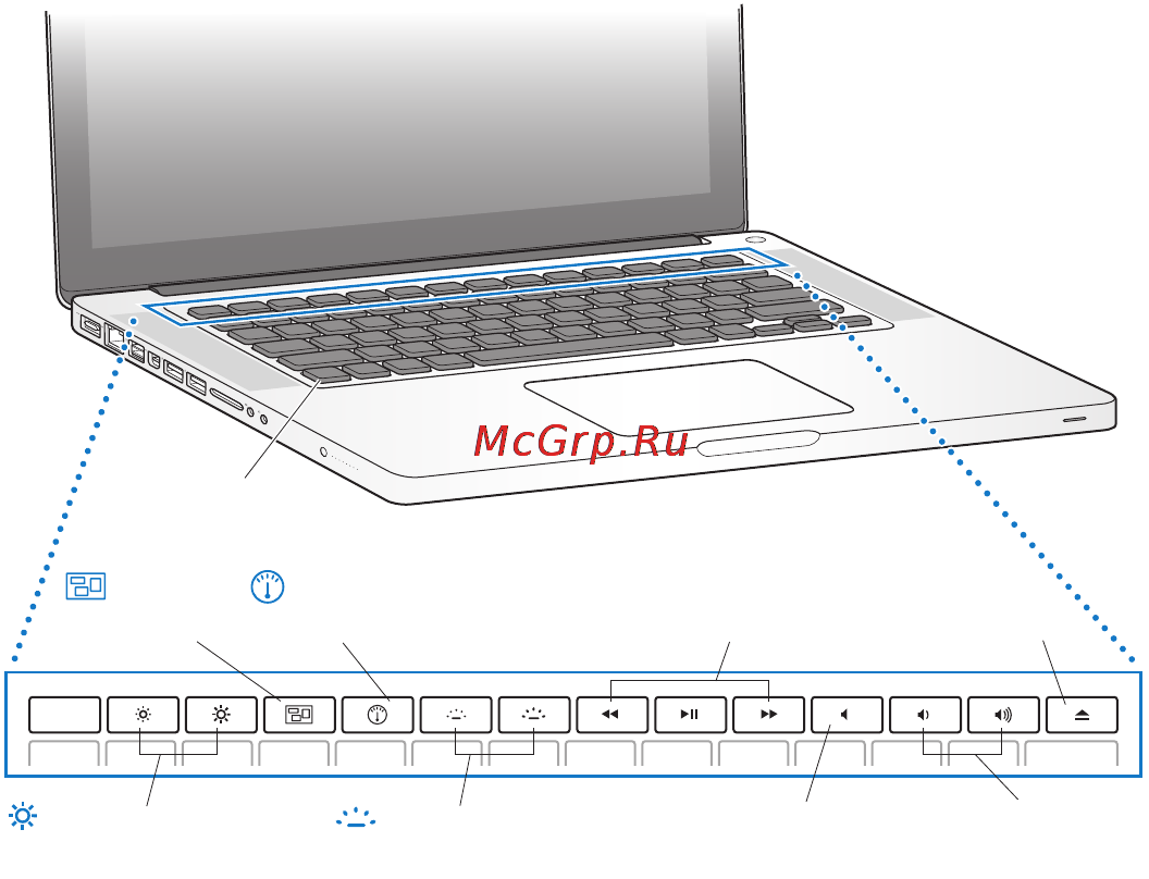 Apple MacBook Pro (ME866RU/A) [22/84] Функции клавиатуры macbook pro