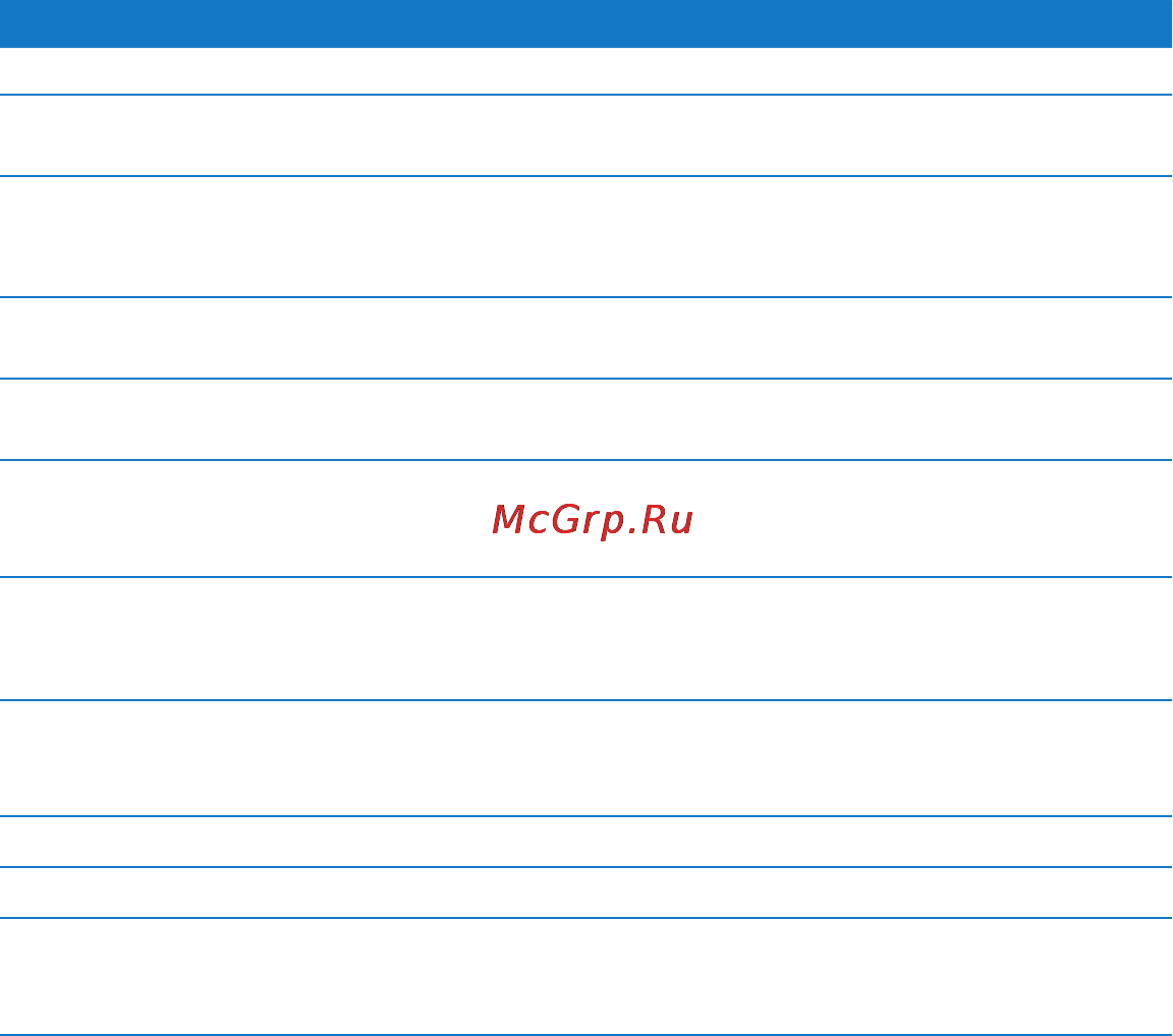 Apple MacBook Pro (ME866RU/A) [33/84] Дополнительная информация