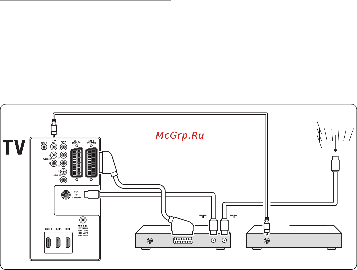 Philips 32PFL7433S [44/60] Dvd рекордер и система