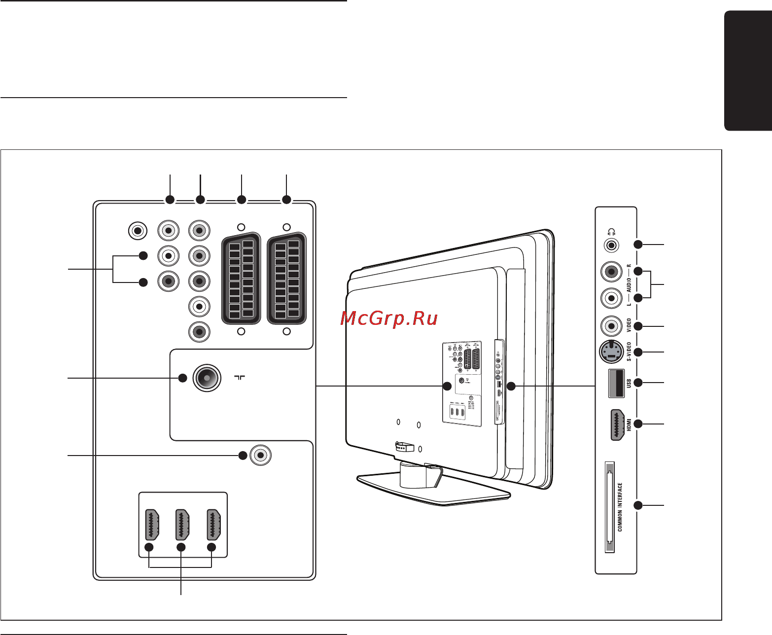 Philips 37PFL7603S [39/60] Подключение