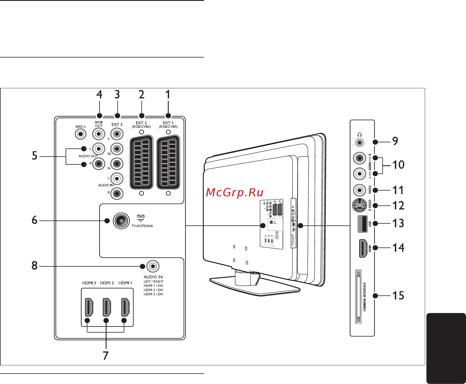 Philips 42PFL7603 [39/61] Подключение устройств